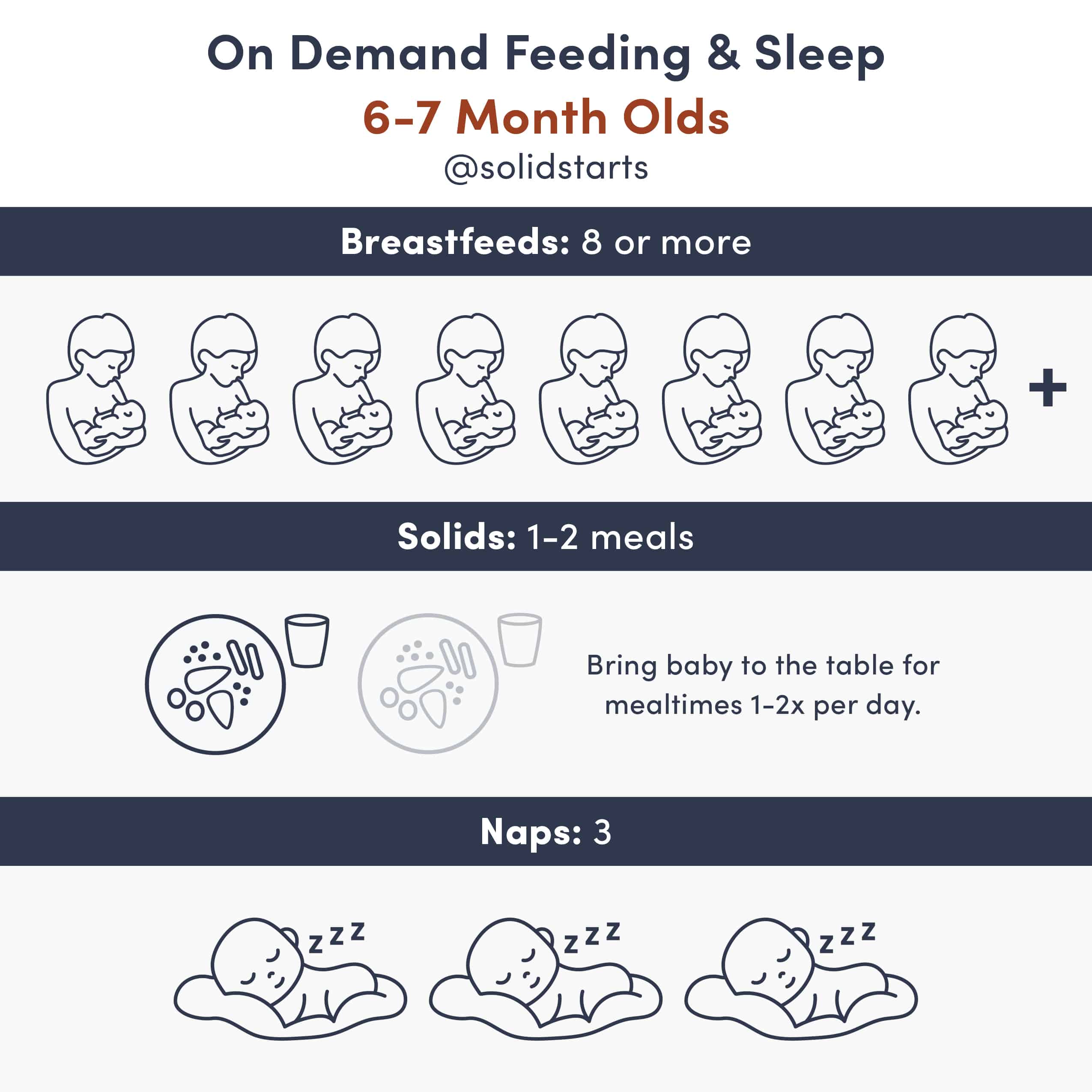 Give breast milk or solids first?