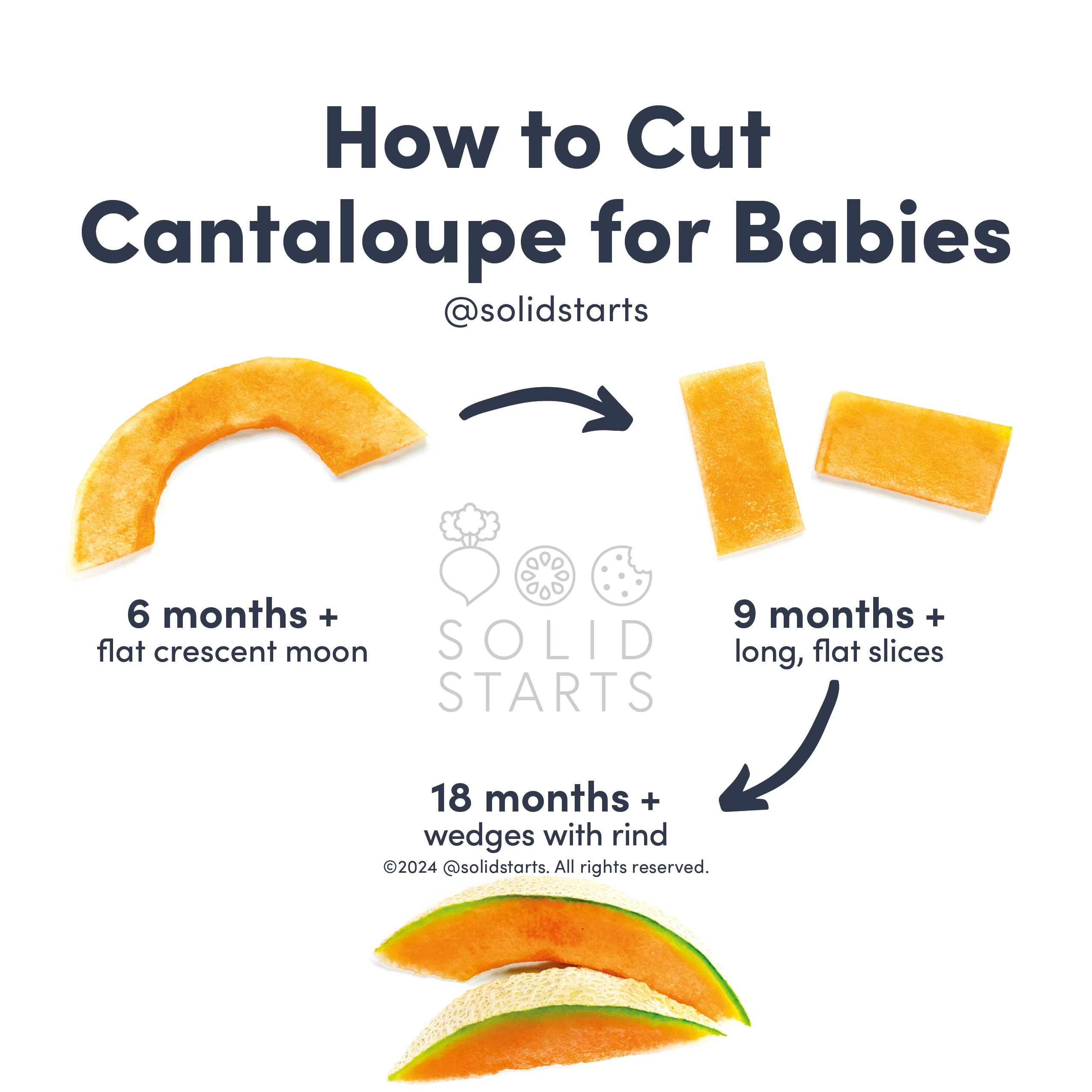 a Solid Starts infographic with the header How to Cut Cantaloupe for Babies: long flat crescent moons for 6 mos+, long flat rectangles for 9 mos+, and wedges on the rind for 18 mos+