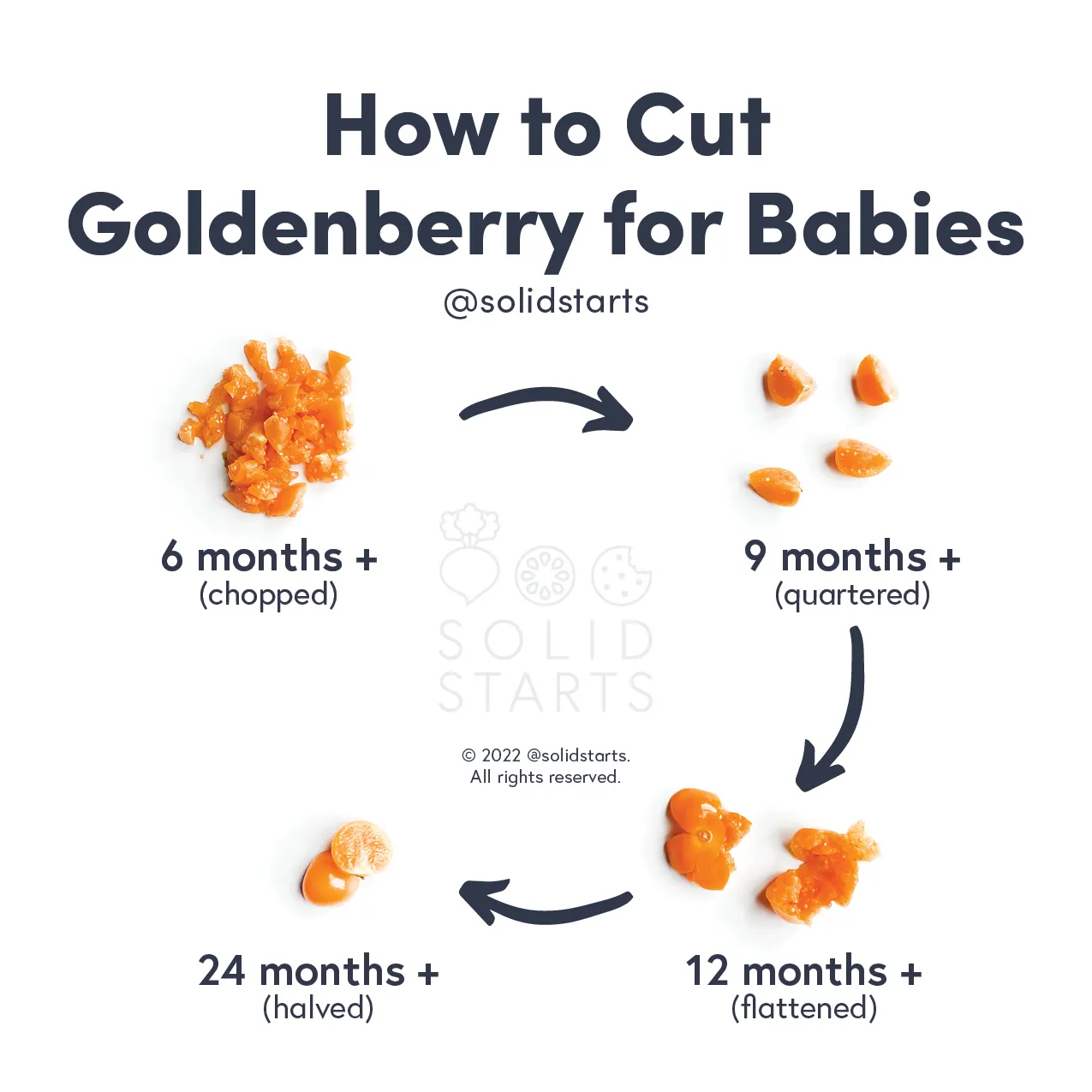a Solid Starts infographic with the header How to Cut Goldenberries for Babies: chopped for 6 months+, quartered for 9 months+, flattened for 12 months+, and halved for 24 months+