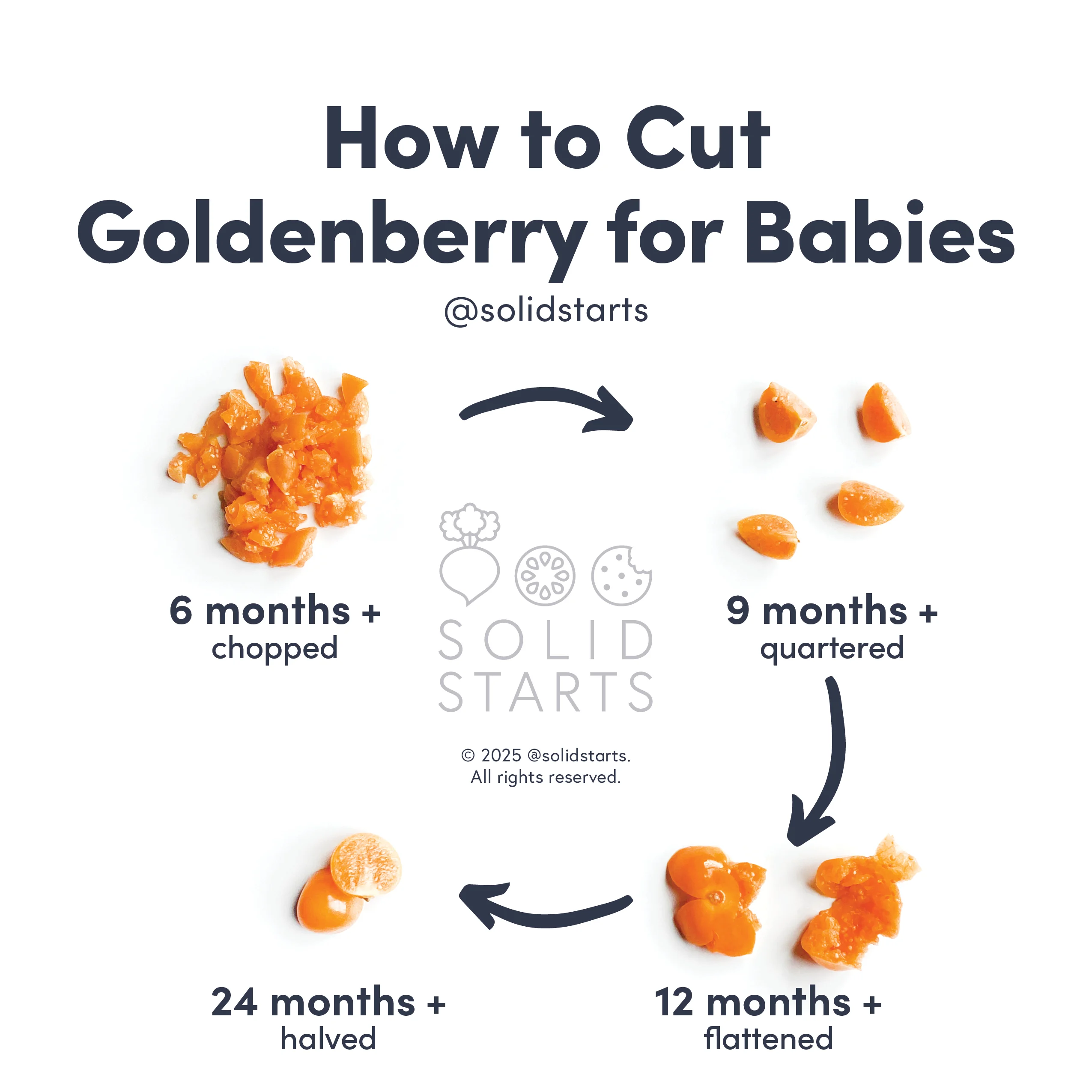 a Solid Starts infographic with the header How to Cut Goldenberries for Babies: chopped for 6 months+, quartered for 9 months+, flattened for 12 months+, and halved for 24 months+