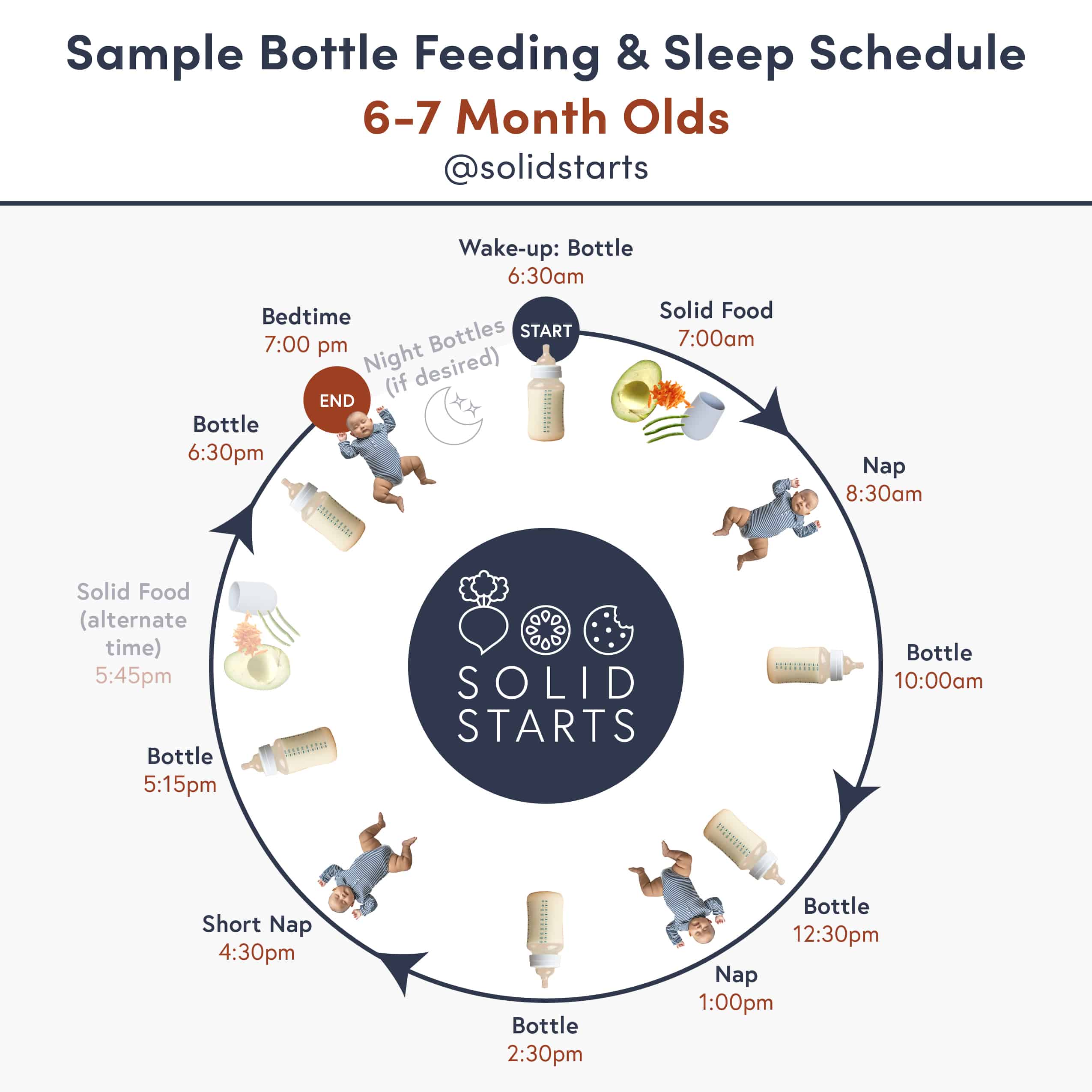 Baby Feeding Schedules - 6 to 24 Months - Solid Starts