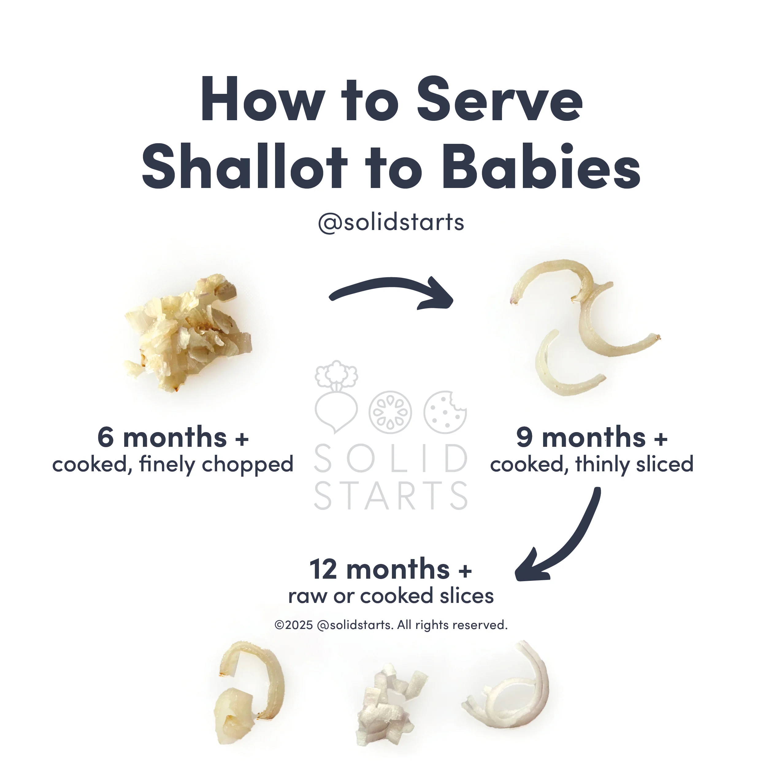a Solid Starts infographic with the header How to Serve Shallots to Babies -- finely chopped and cooked for 6 mos +, cooked thin slices for 9 mos +, and raw or cooked thin slices for 12 mos +