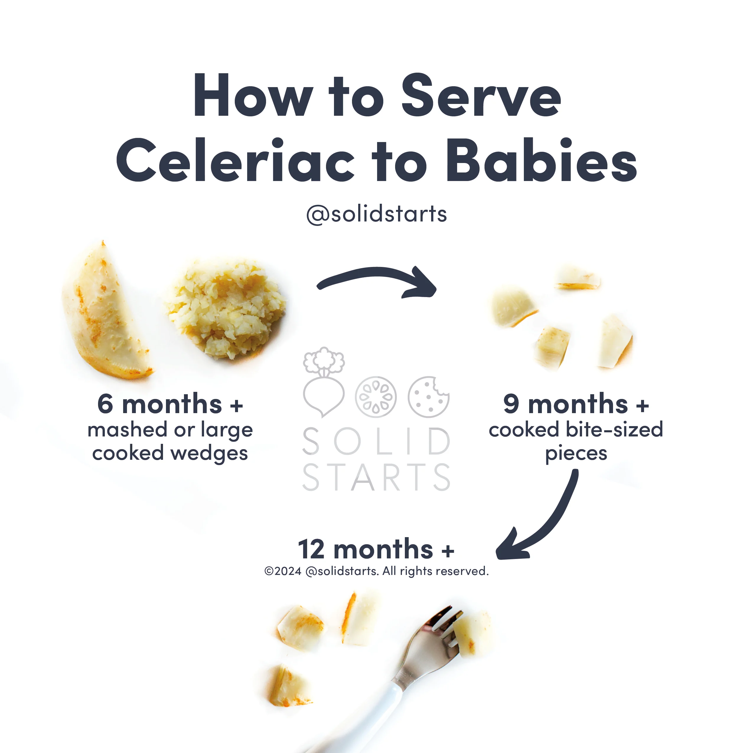 a Solid Starts infographic with the header How to Serve Celeriac to Babies: cooked and mashed or in large cooked wedges for 6 mos+, cooked bite-sized pieces for 9 mos+, cooked bite-sized pieces with a utensil for 12 mos+