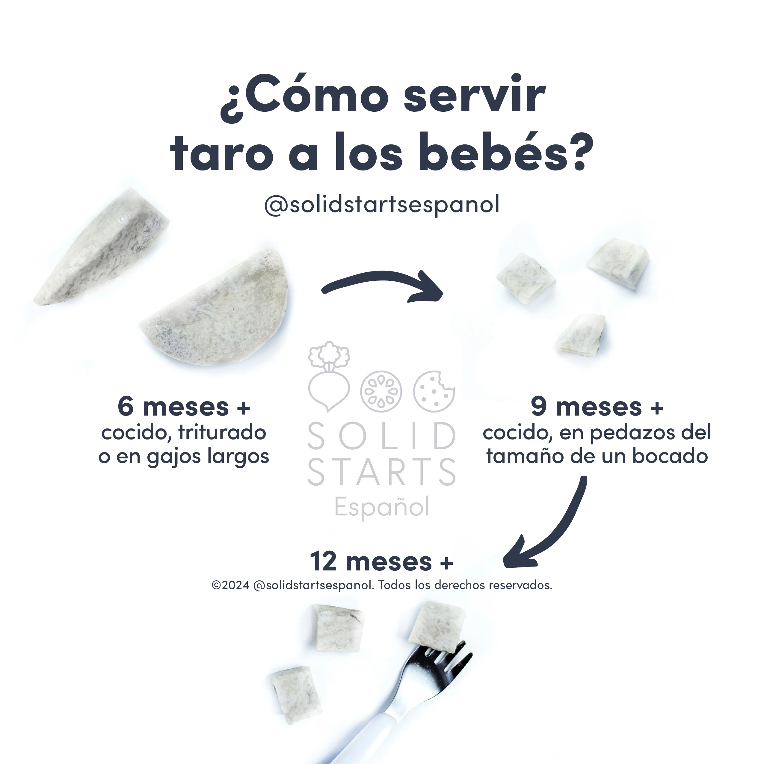 a Solid Starts infographic with the header How to Serve Taro to Babies: cooked and mashed or large wedges for 6 mos+, cooked bite-sized pieces for 9 mos+, and with a fork for 12 mos+