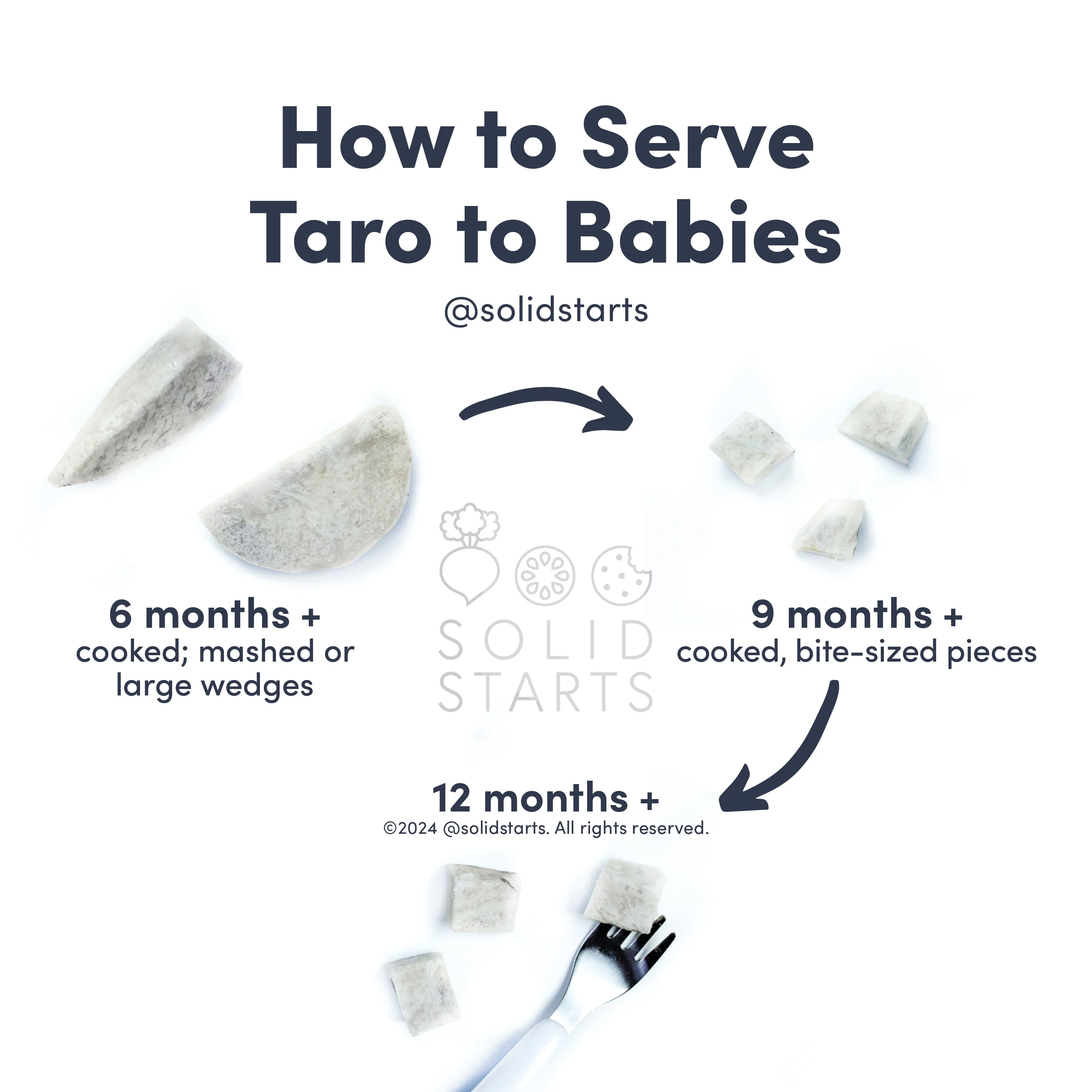 a Solid Starts infographic with the header How to Serve Taro to Babies: cooked and mashed or large wedges for 6 mos+, cooked bite-sized pieces for 9 mos+, and with a fork for 12 mos+