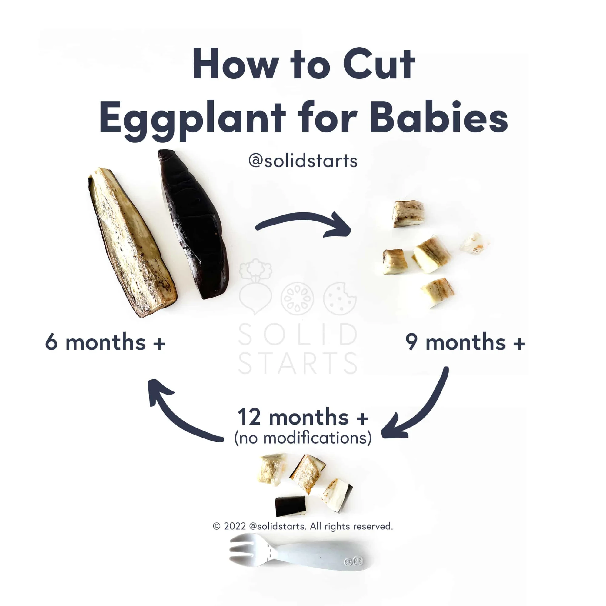 an infographic with the header "how to cut eggplant for babies": long cooked spears with skin on for babies 6 months+, bite sized cooked pieces for 9 months+, and bite sized pieces with a fork for 12 months+