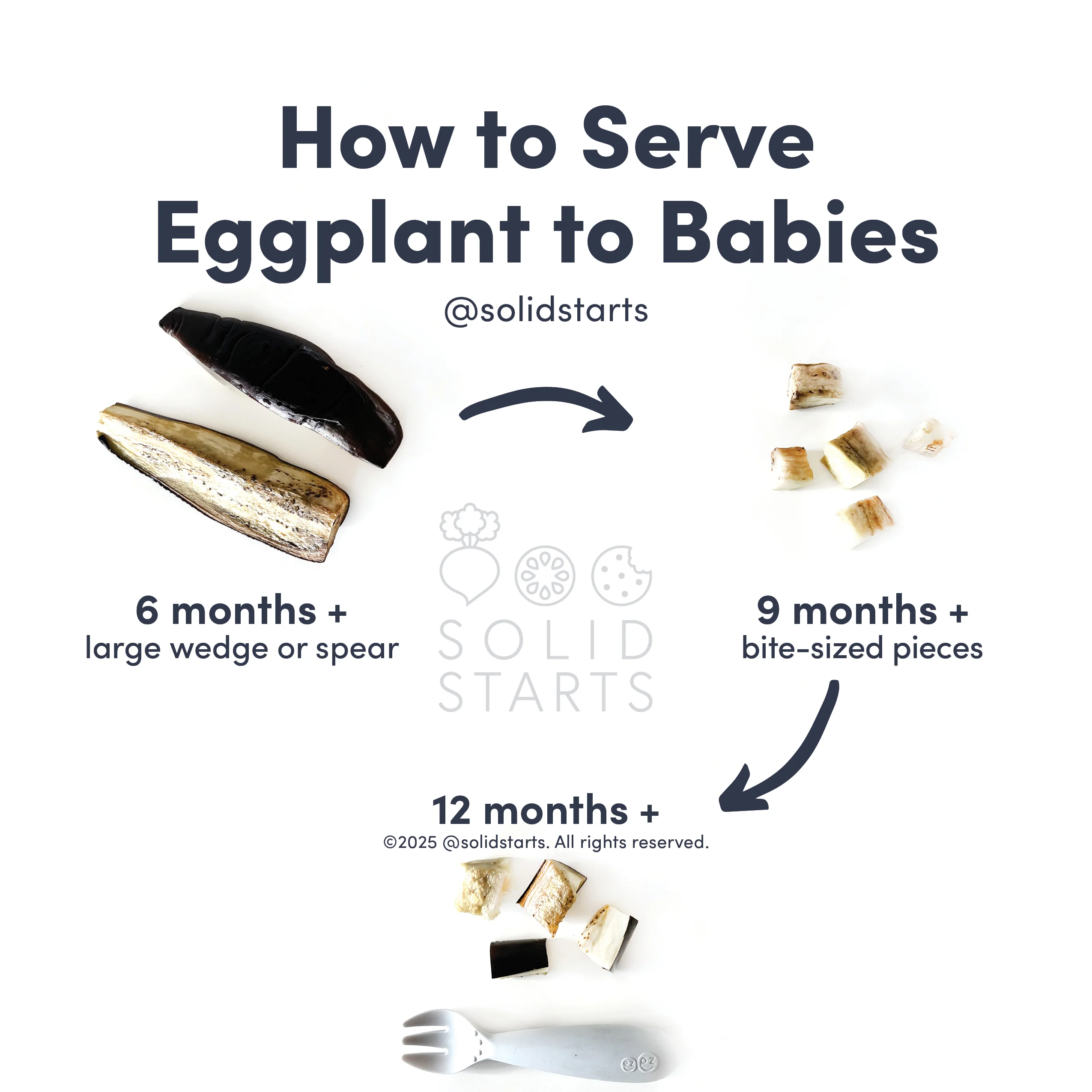 an infographic with the header "how to cut eggplant for babies": long cooked spears with skin on for babies 6 months+, bite sized cooked pieces for 9 months+, and bite sized pieces with a fork for 12 months+