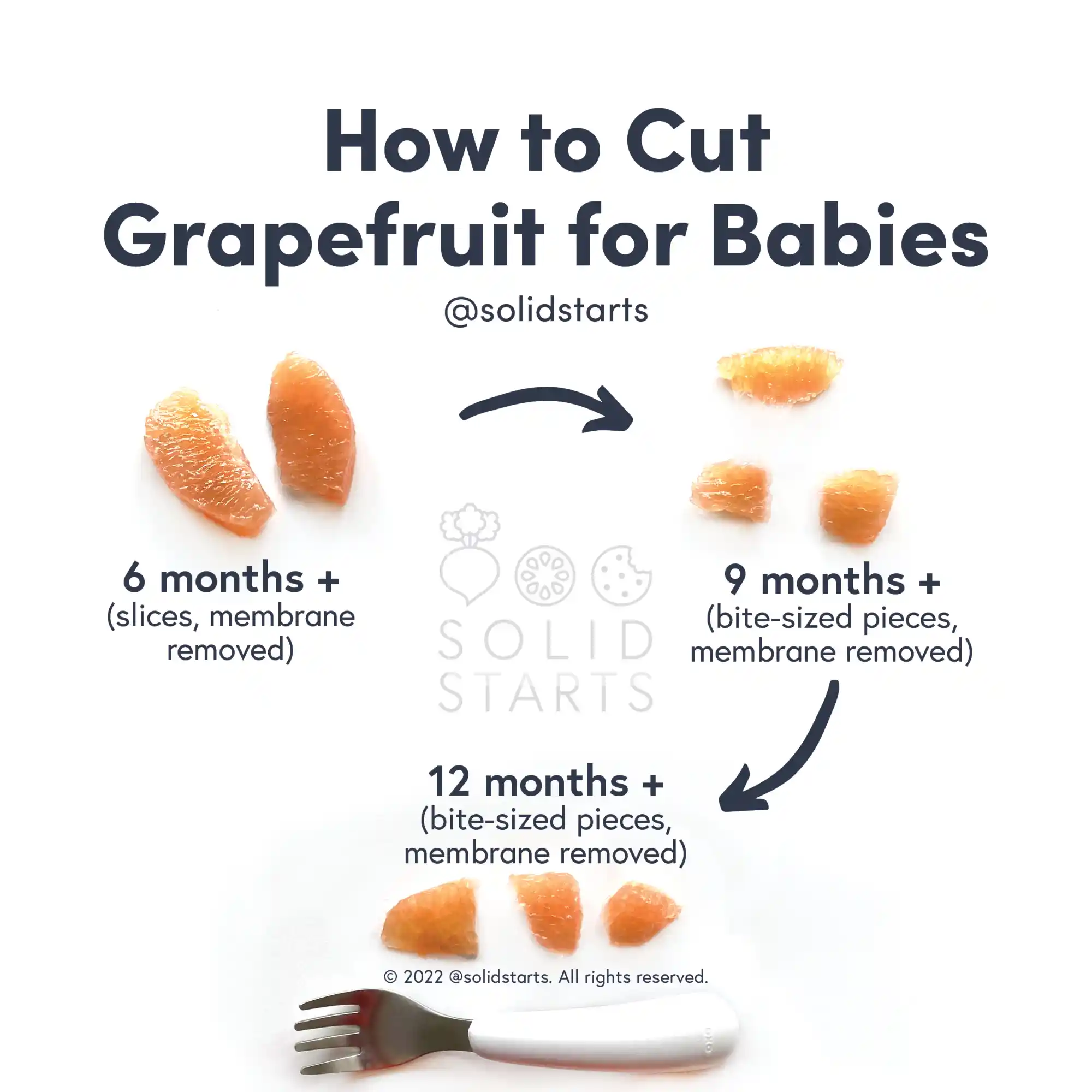 a Solid Starts infographic with the header How to Cut Grapefruit for Babies: slices with membrane and peel removed for babies 6-8 months+, bite-sized pieces with membrane and peel removed for 9-12 mos+, and bite-sized pieces with membrane and peel removed