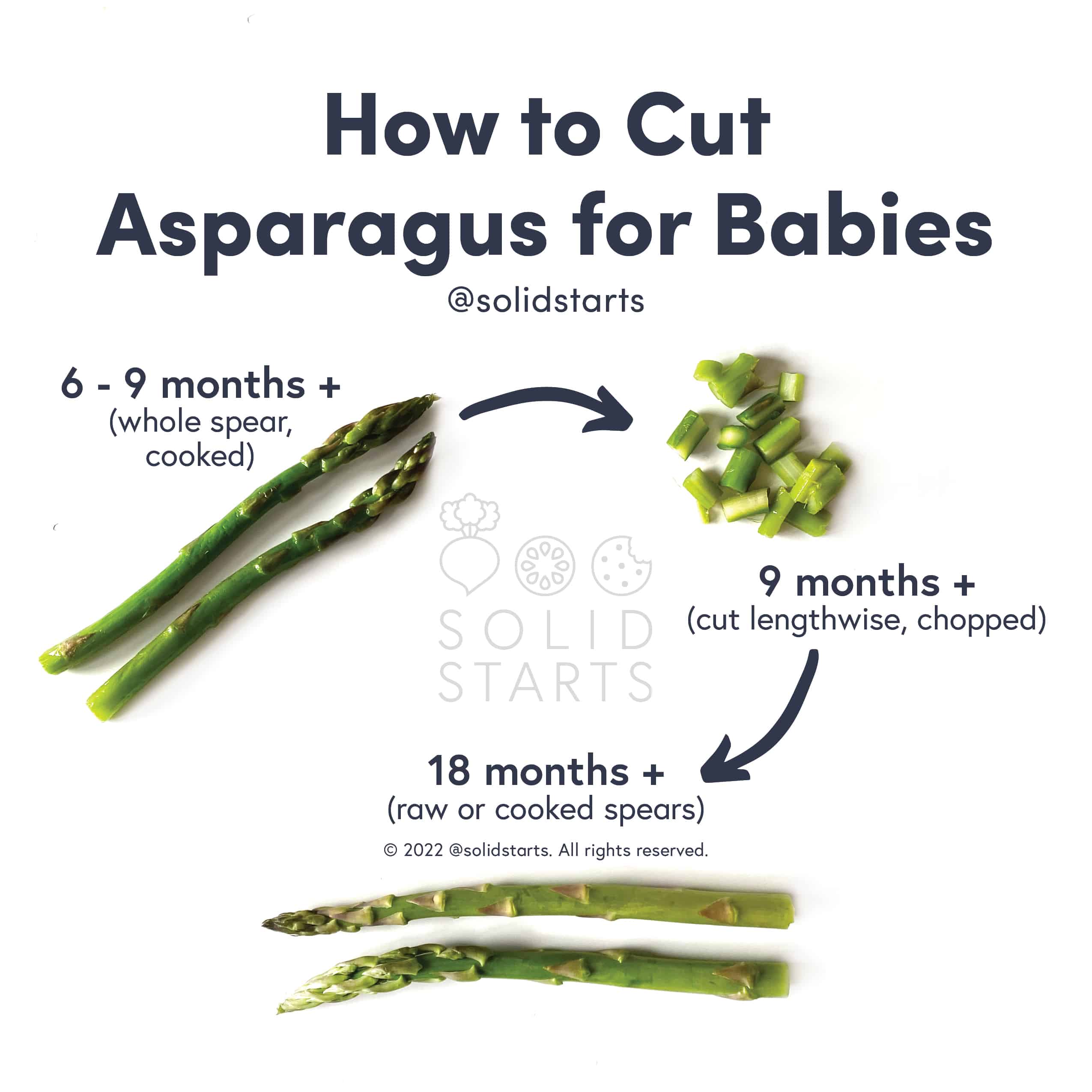 How to Cut Asparagus for Babies