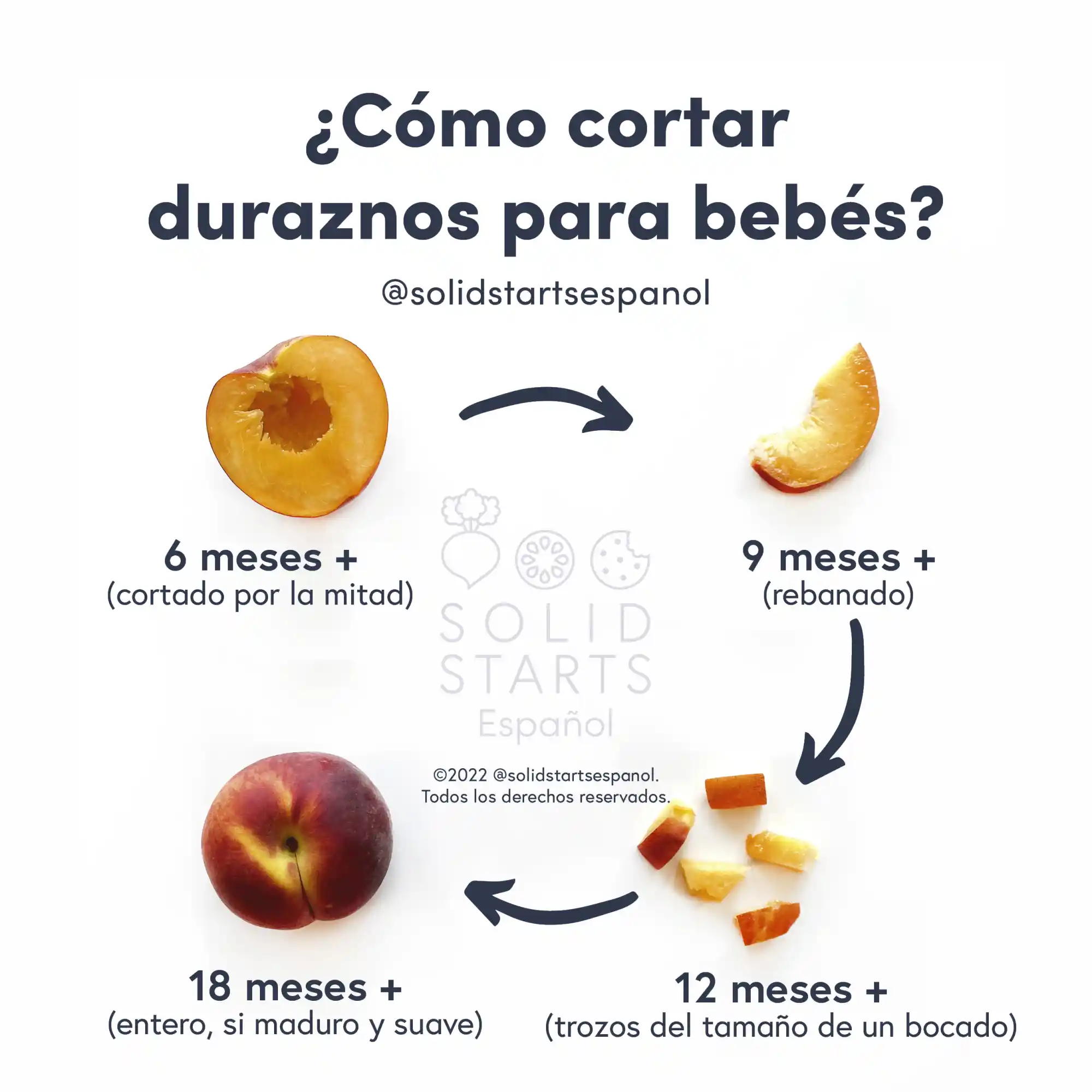 a Solid Starts infographic with the header How to Cut Peaches for Babies: a half, pitted peach for 6 months+, thin slices for 9 months+, bite size pieces for 12 months+, and a whole ripe peach for 18 months+