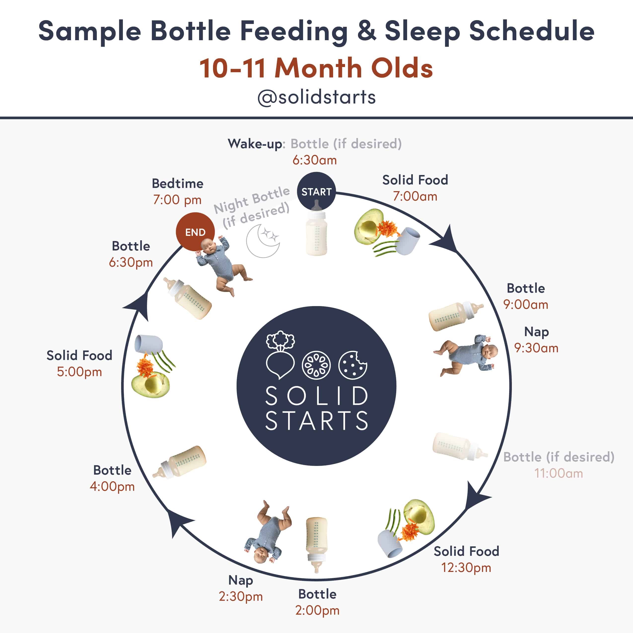 Newborn and Baby Feeding Schedule for 9-12 Months