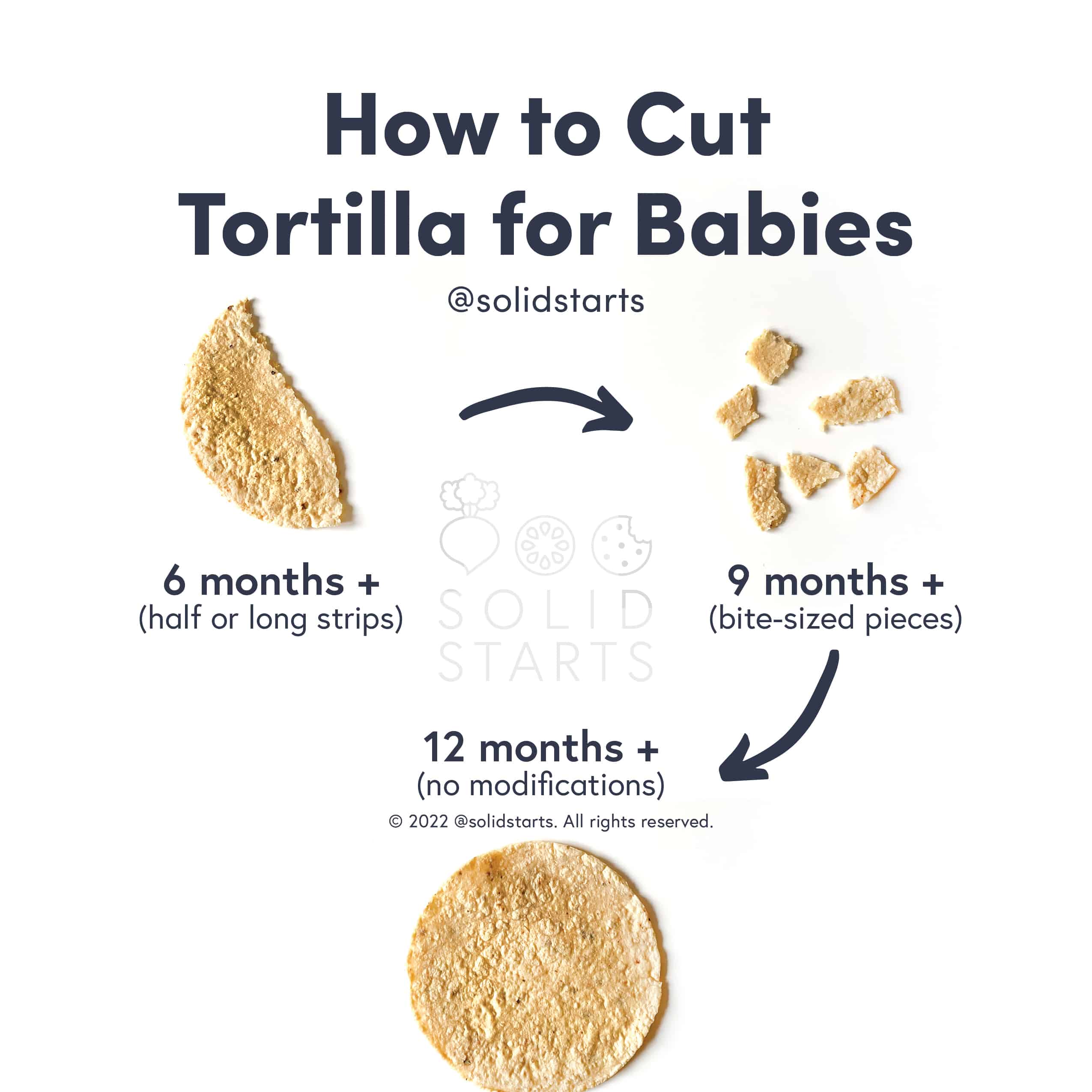 How to Cut Tortilla for Babies