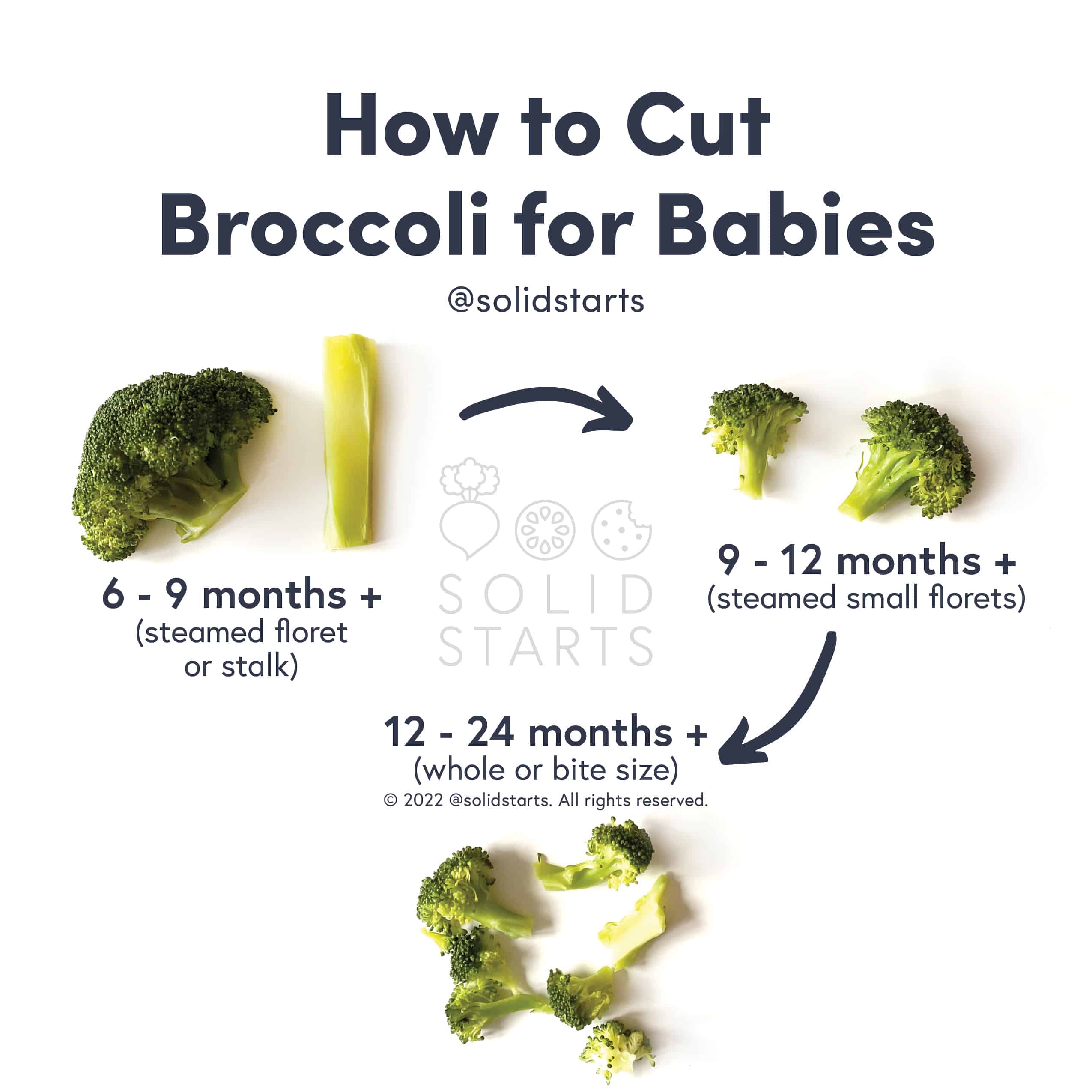 Broccoli first cheap baby food