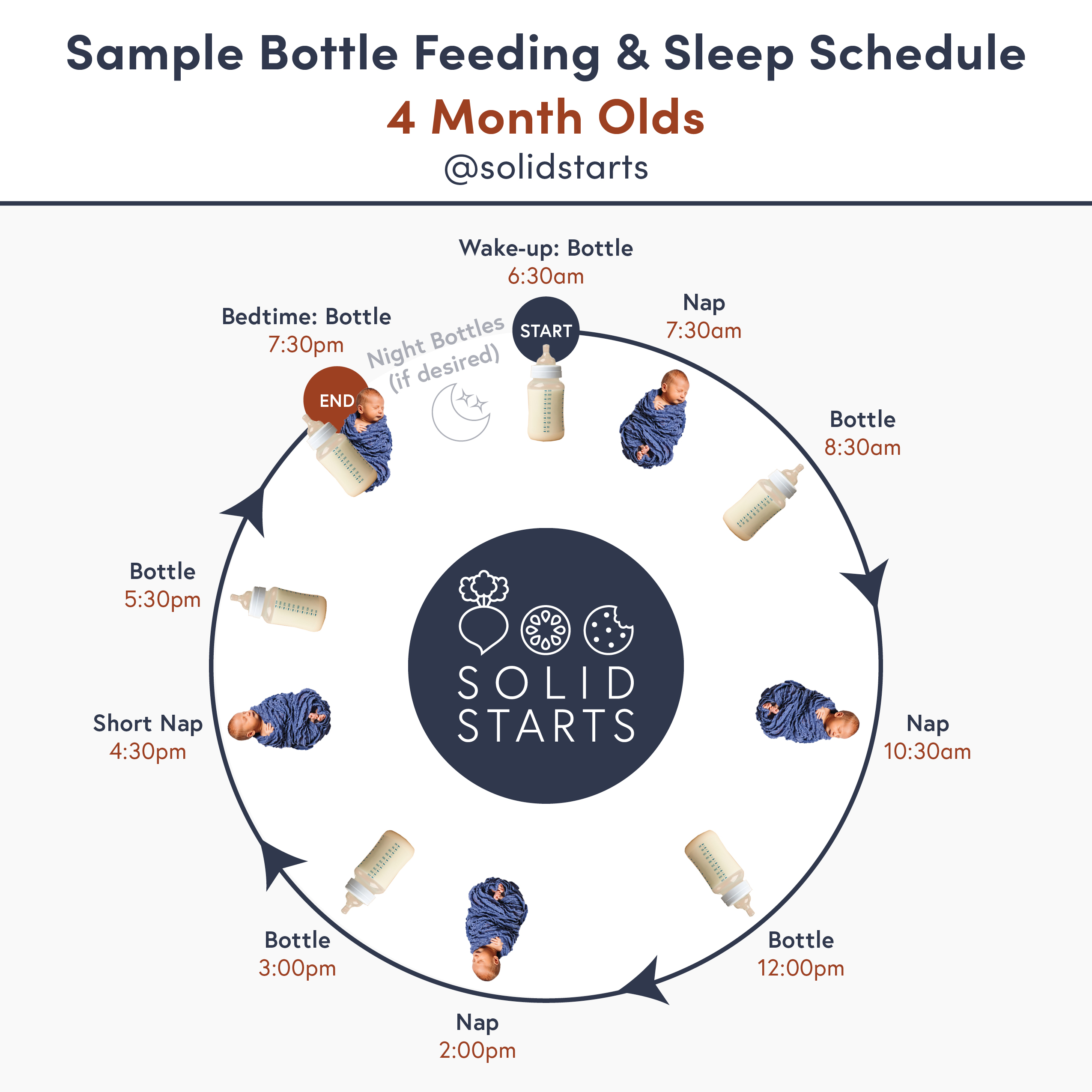 When to Take Baby off Bottle: Expert Tips for a Smooth Transition