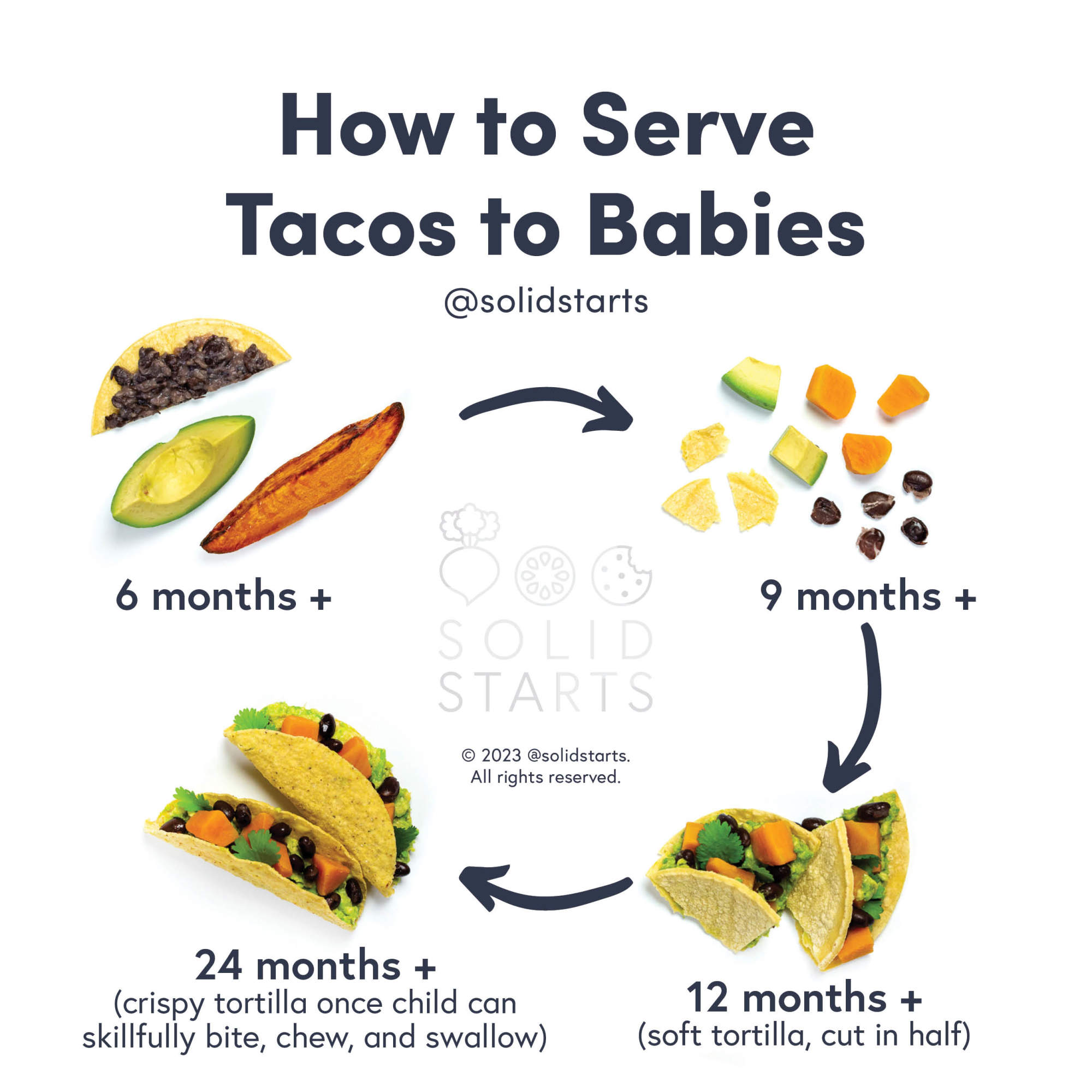 Baby Feeding Schedules - 6 to 24 Months - Solid Starts