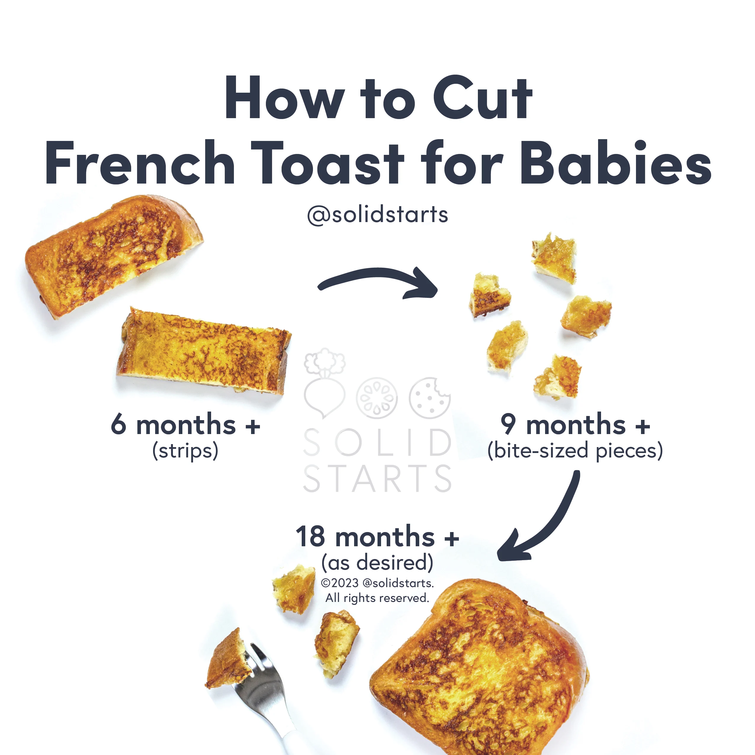 a Solid Starts infographic with the header How to Cut French Toast for Babies: strips for 6 mos+, bite-sized pieces for 9 mos+, as desired for 18 mos+