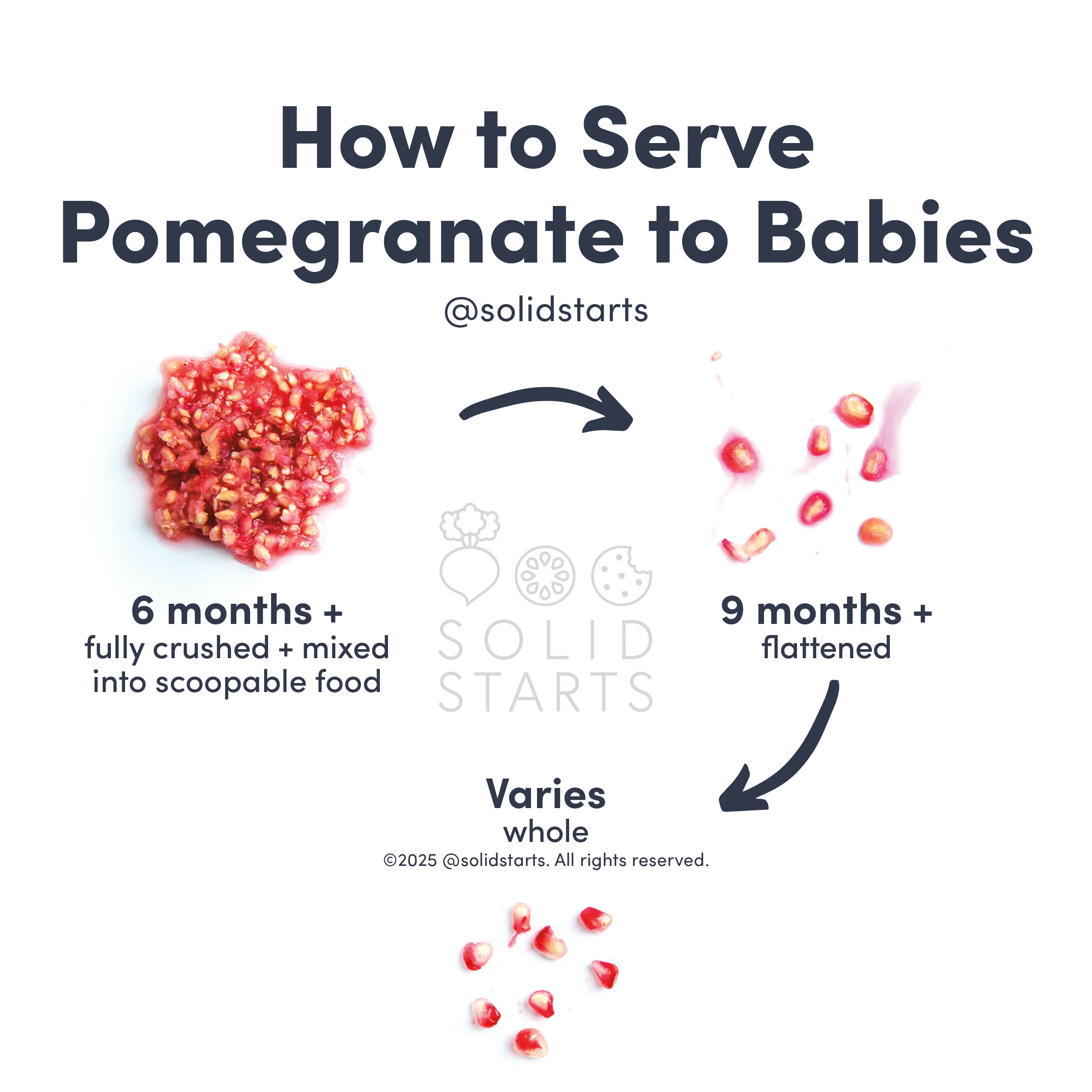 a Solid Starts infographic with the header How to Serve Pomegranate to Babies: fully crushed and mixed into a scoopable food for 6 months +, flattened for 9 months +, and Varies for whole arils