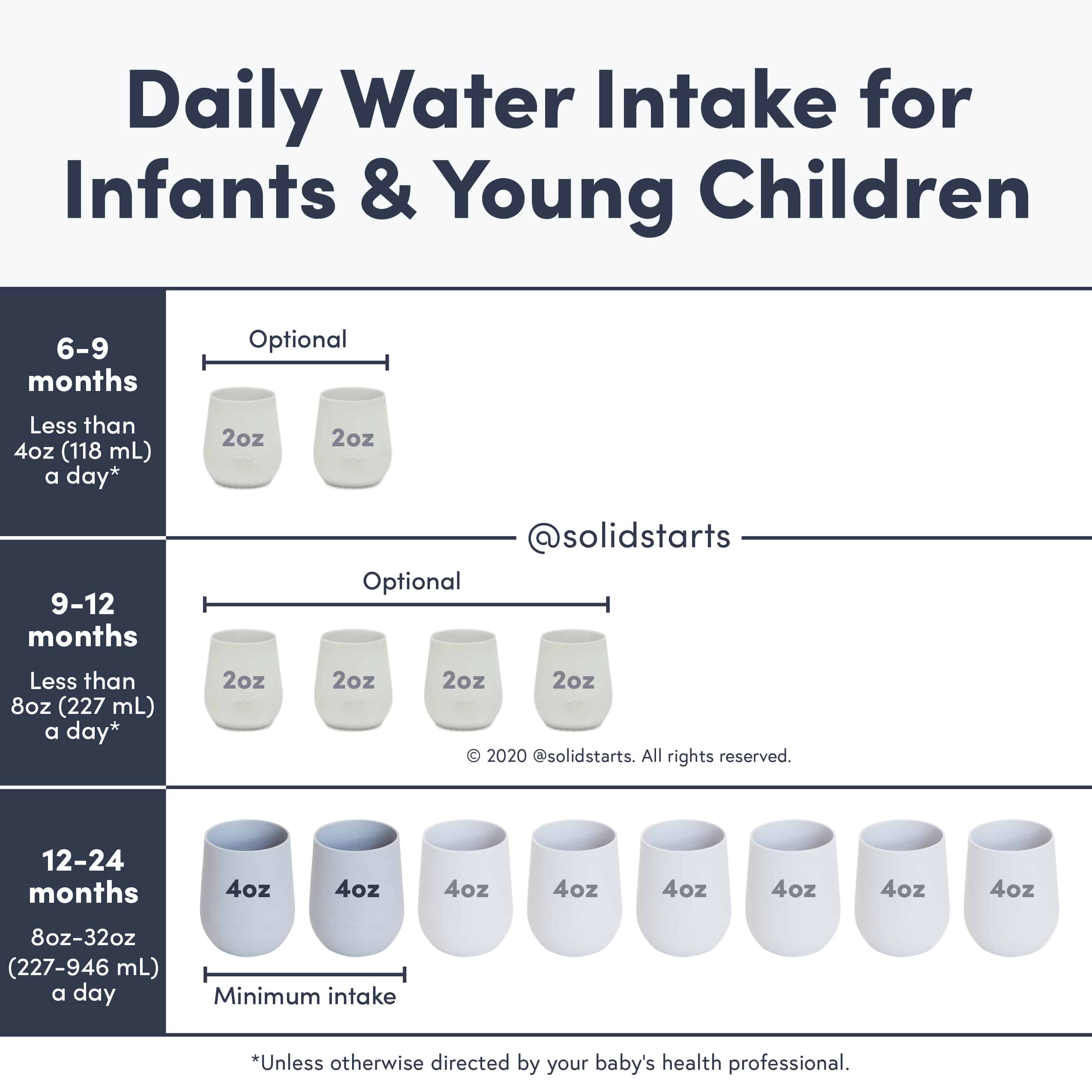 When and How to Serve Water to Babies and Toddlers Solid Starts