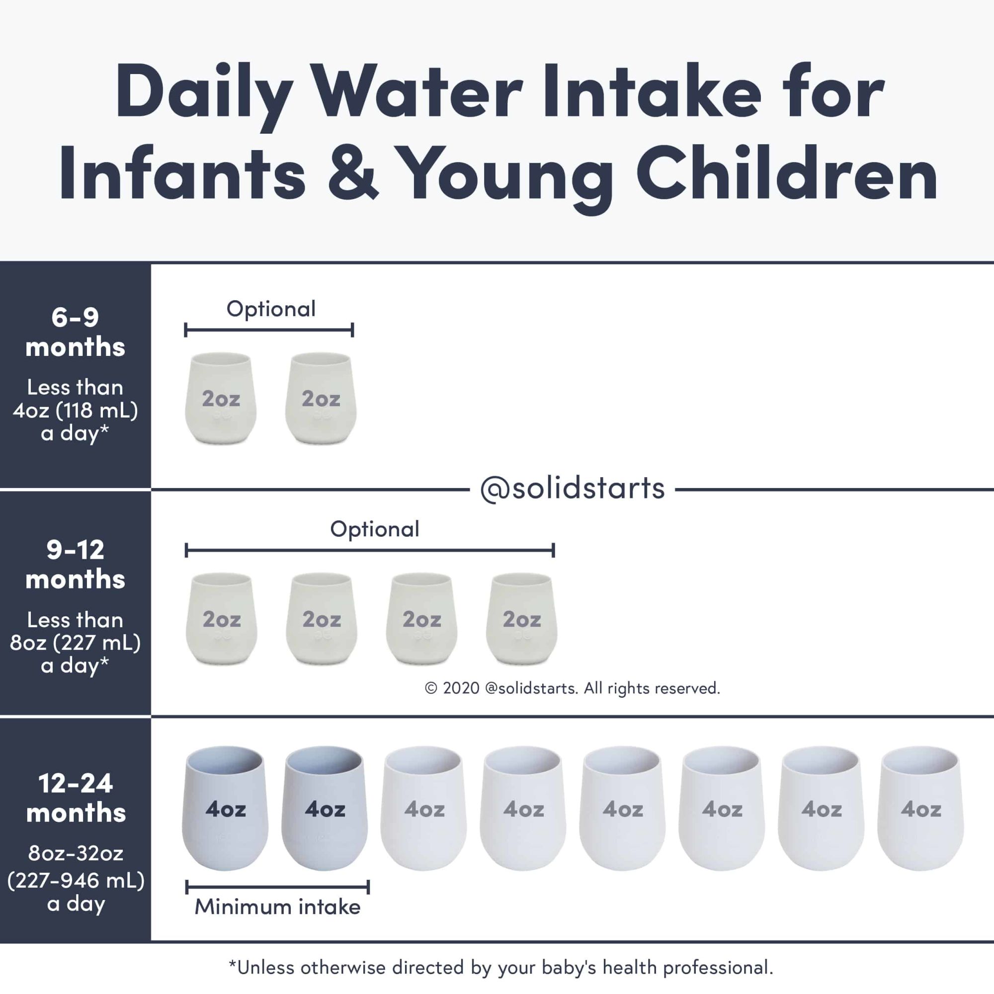 When is it safe to give my baby water?