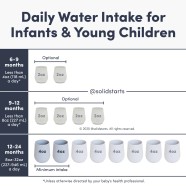 When And How To Serve Water To Babies And Toddlers Solid Starts