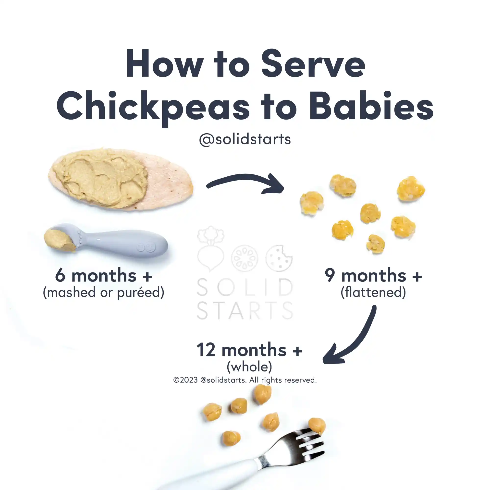 a Solid Starts infographic with the header How to Serve Chickpeas to Babies: mashed or pureed for 6 months+, flattened for 9 months+, and whole for 12 months+