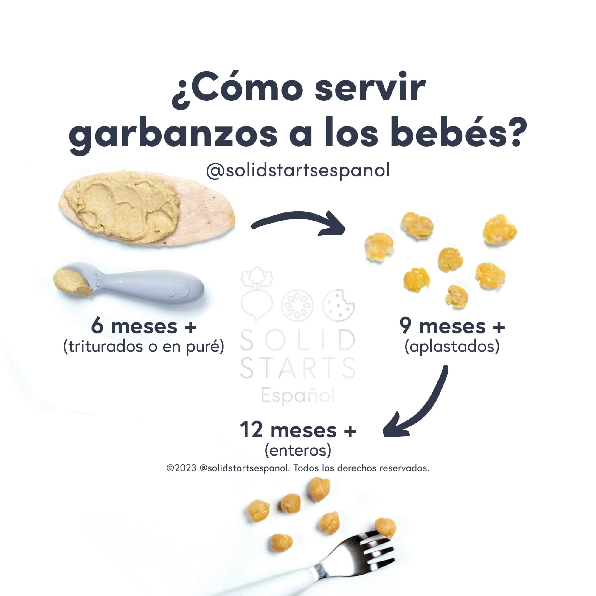 a Solid Starts infographic with the header How to Serve Chickpeas to Babies: mashed or pureed for 6 months+, flattened for 9 months+, and whole for 12 months+