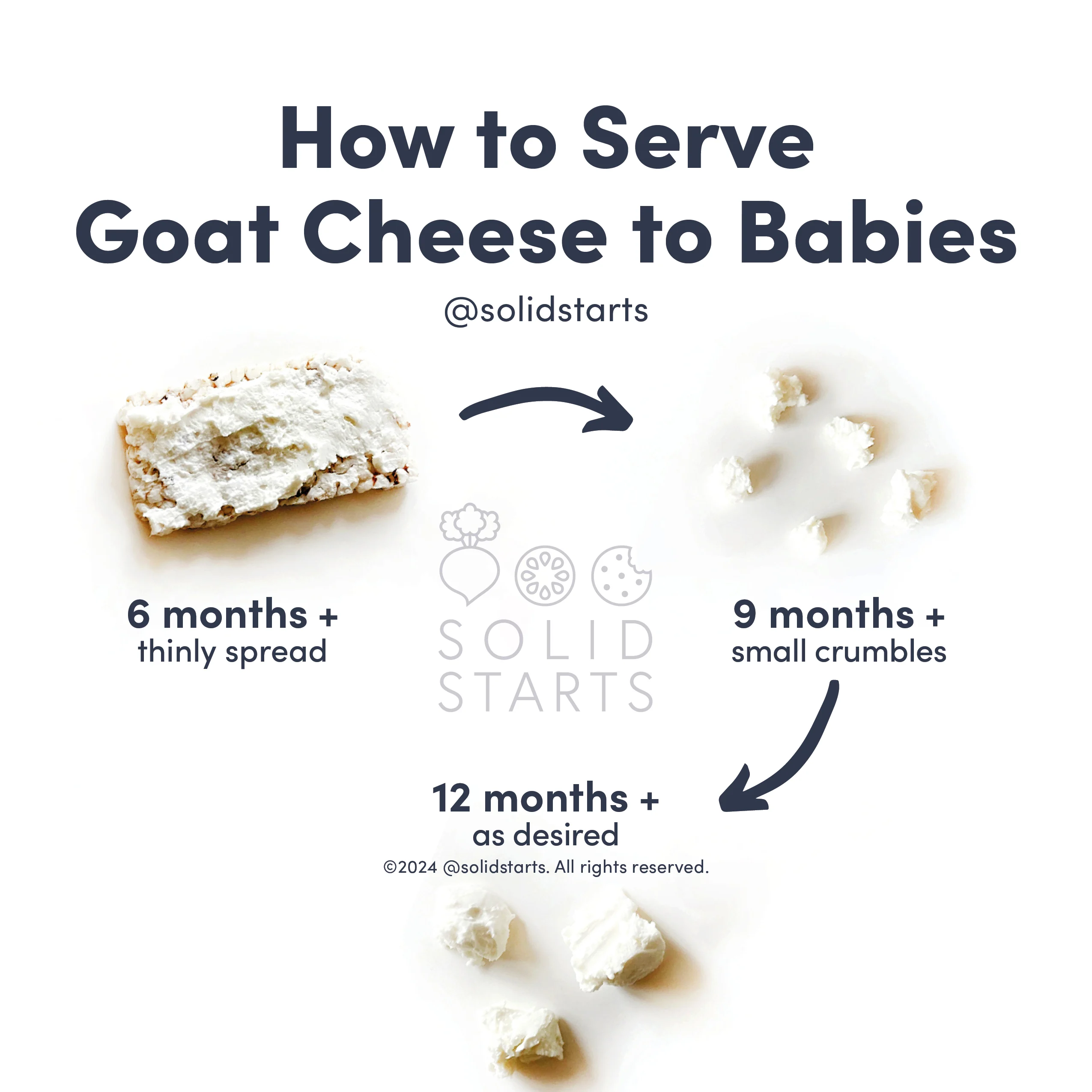 infographic titled "How to Serve Goat Cheese to Babies" showing images of goat cheese prepared for various ages. Cracker with goat cheese spread for 6 - 9 months+, small goat cheese crumbles for 9 - 12 months+, and larger goat cheese crumbles for 12 - 18 