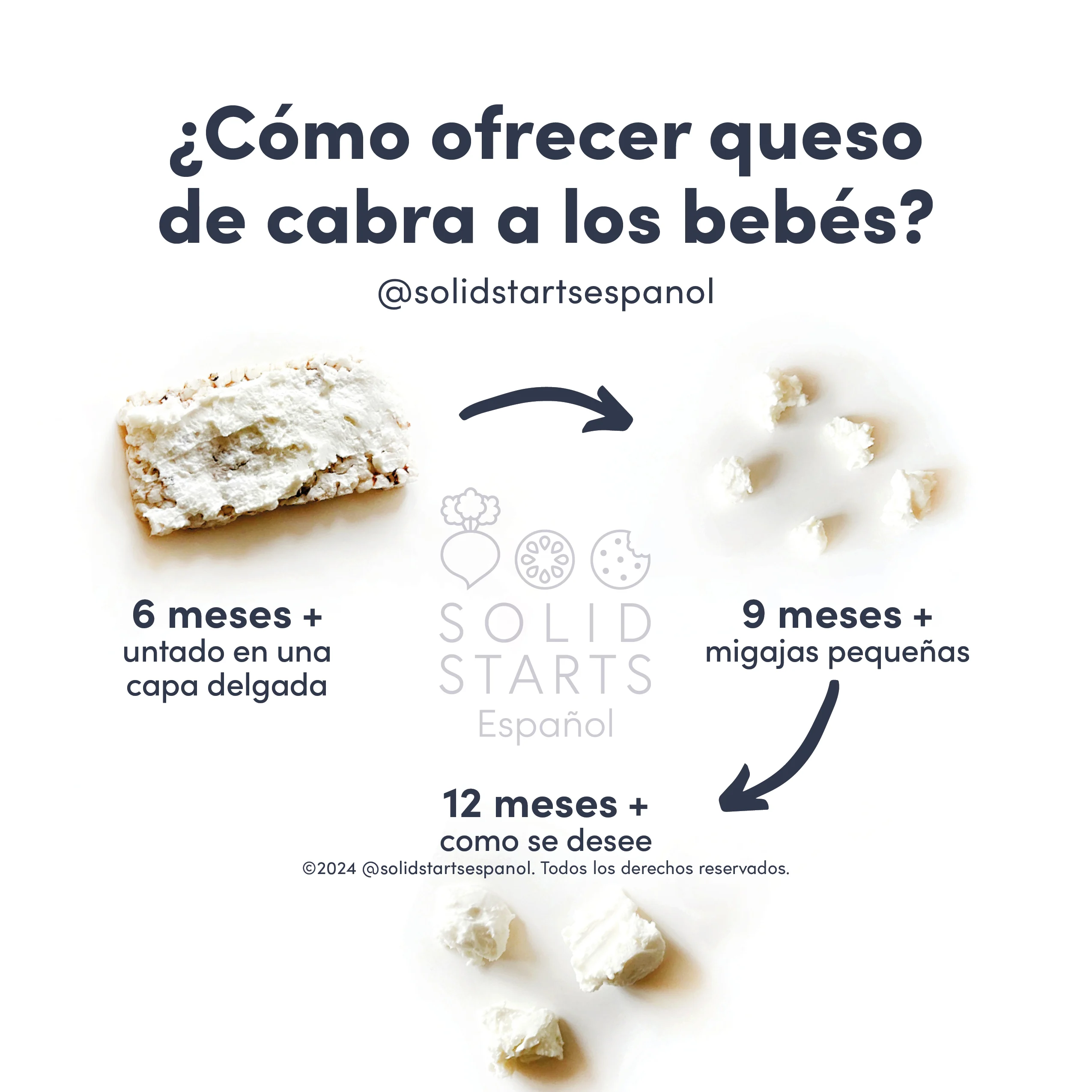 infographic titled "How to Serve Goat Cheese to Babies" showing images of goat cheese prepared for various ages. Cracker with goat cheese spread for 6 - 9 months+, small goat cheese crumbles for 9 - 12 months+, and larger goat cheese crumbles for 12 - 18 