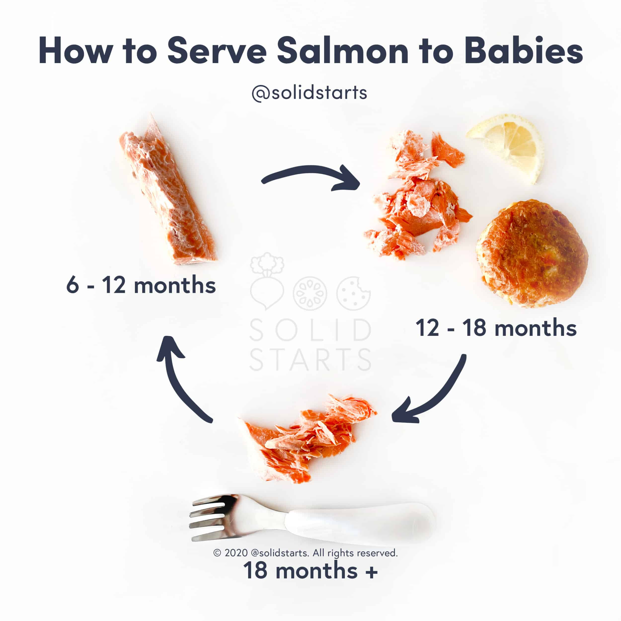 How to Serve Salmon to Babies by Age