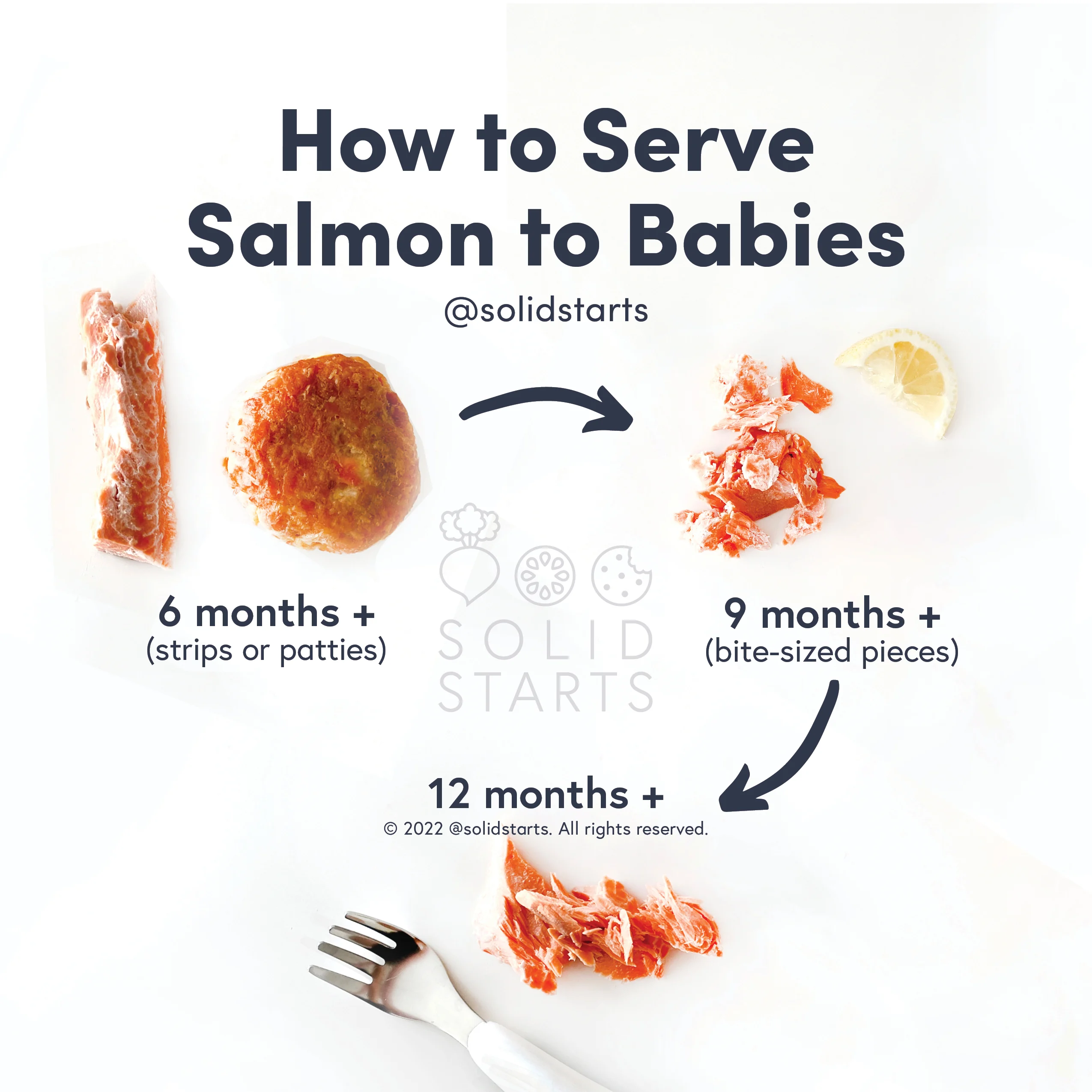 infographic showing how to serve salmon to babies by age. Images showing salmon strips for 6-12 months, bite sized salmon pieces and a salmon patty for 12-18 months, and salmon pieces next to a fork for 18 months+