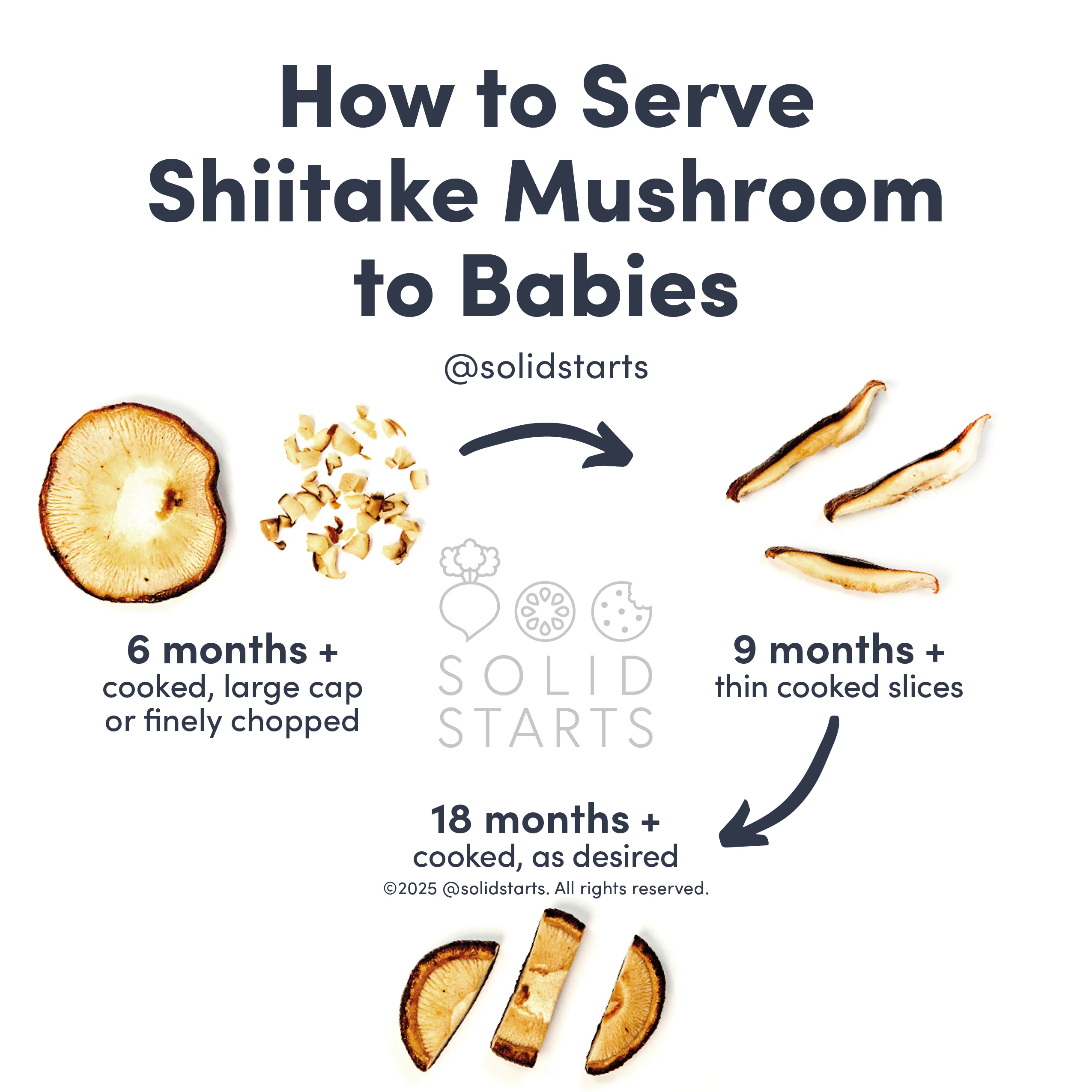 A Solid Starts infographic with the header How to Serve Shiitake Mushroom to Babies: large cooked cap or cooked and finely chopped for 6 mos+, thin cooked slices for 9 mos+, cooked as desired for 12 mos+