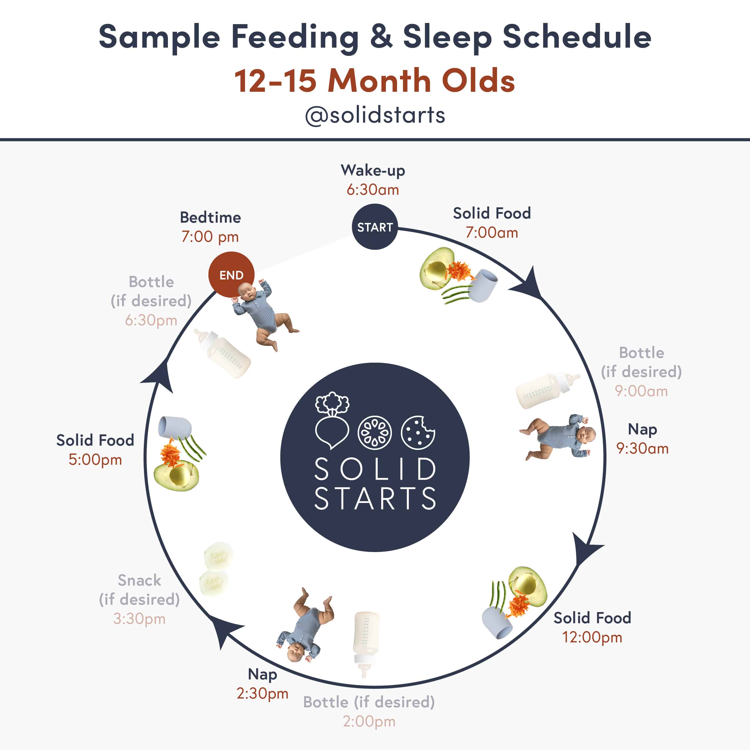 12-18 Months Baby Food Chart