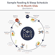 Baby Feeding Schedules By Month From 6 To 24 Months Solid Starts