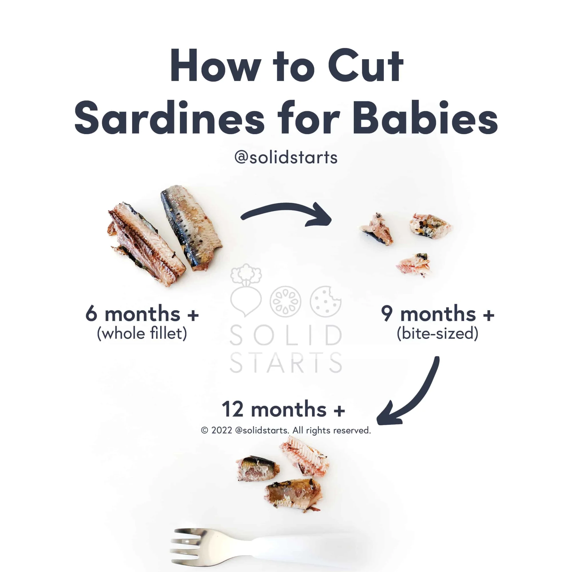 an infographic with the header "how to cut sardines for babies": whole fillets for babies 6 mos+, bite-sized pieces for 9 mos +, bite-sized pieces with a fork for 12 months+