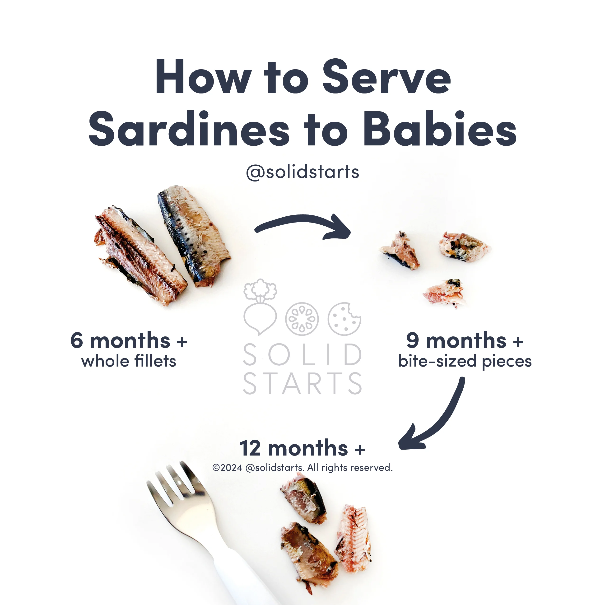 an infographic with the header "how to cut sardines for babies": whole fillets for babies 6 mos+, bite-sized pieces for 9 mos +, bite-sized pieces with a fork for 12 months+