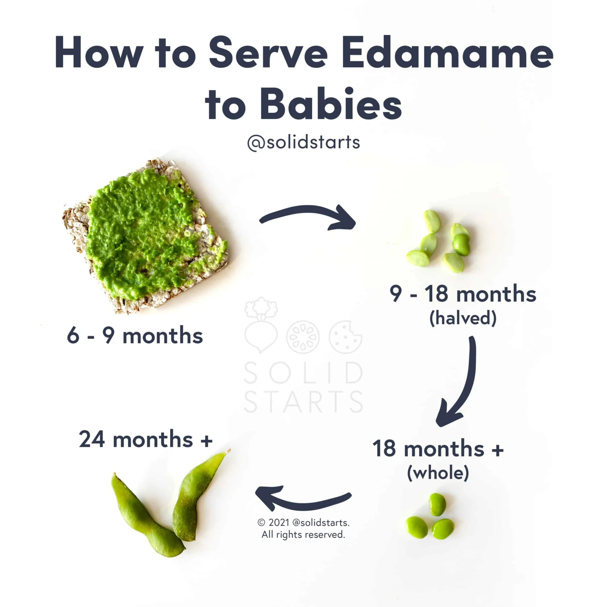 How-to-Serve-Edamame-to-Babies