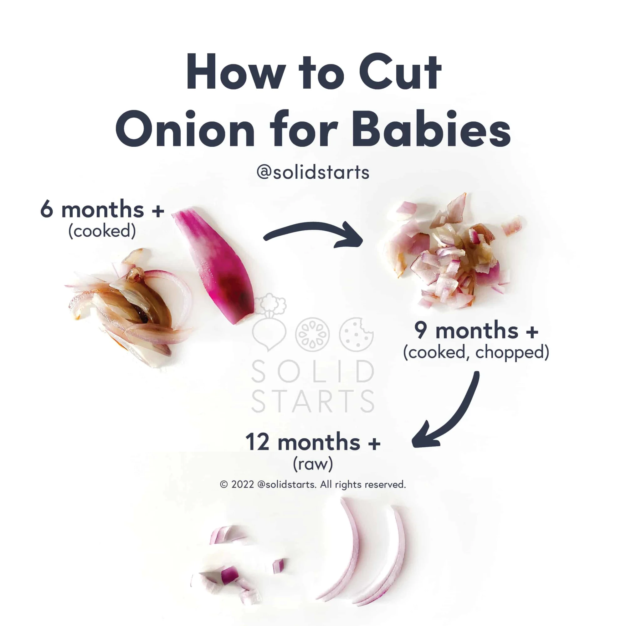 an infographic with the header "how to cut onion for babies": large cooked slices for 6 mos+, cooked chopped for 9 mos+, raw finely chopped or thinly sliced for 12 mos+