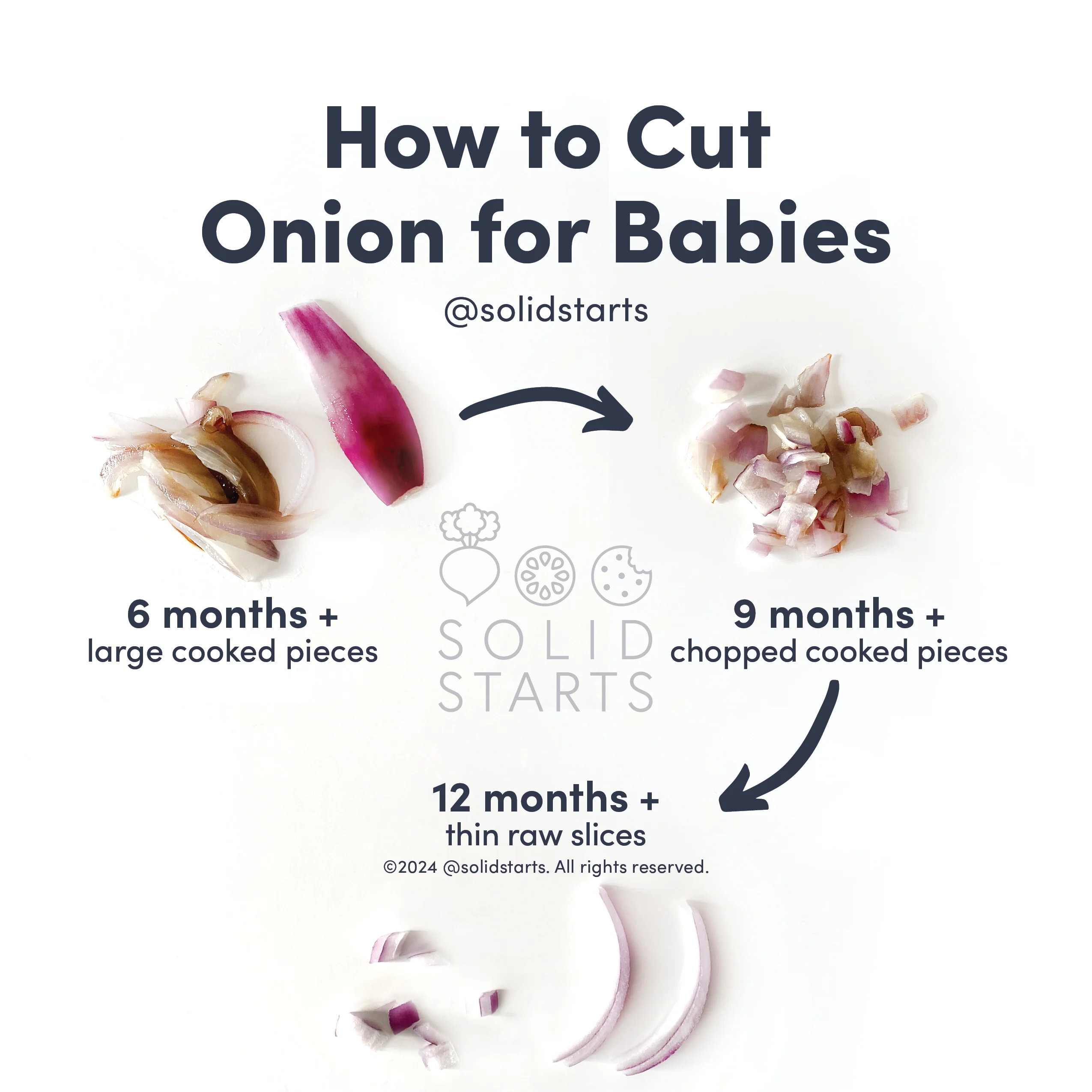 an infographic with the header "how to cut onion for babies": large cooked slices for 6 mos+, cooked chopped for 9 mos+, raw finely chopped or thinly sliced for 12 mos+