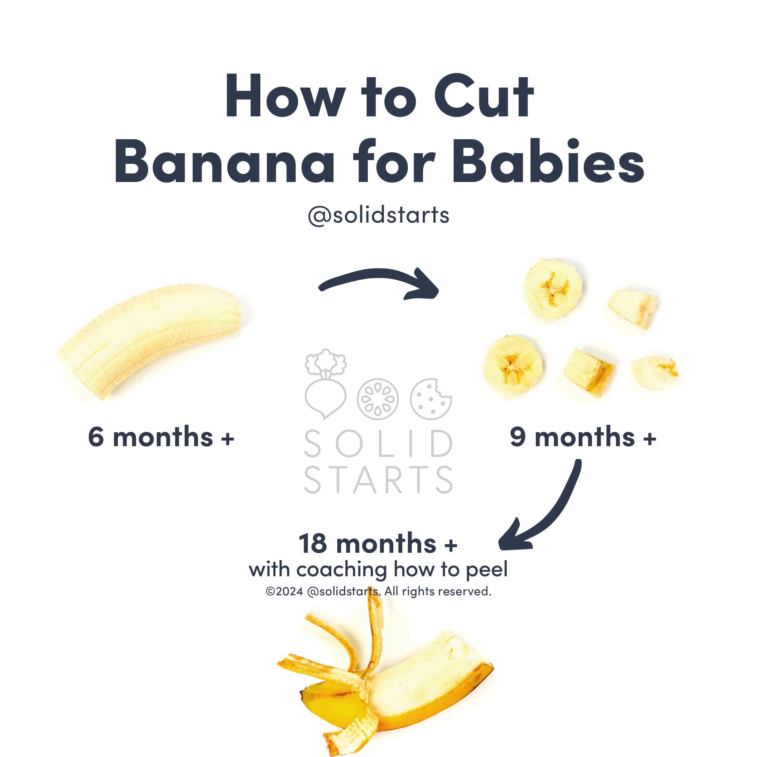 a Solid Starts infographic with the header "How to Cut Banana for Babies": a whole half for 6 months, round slices for 9 months, and whole with coaching how to peel for 18 mos+