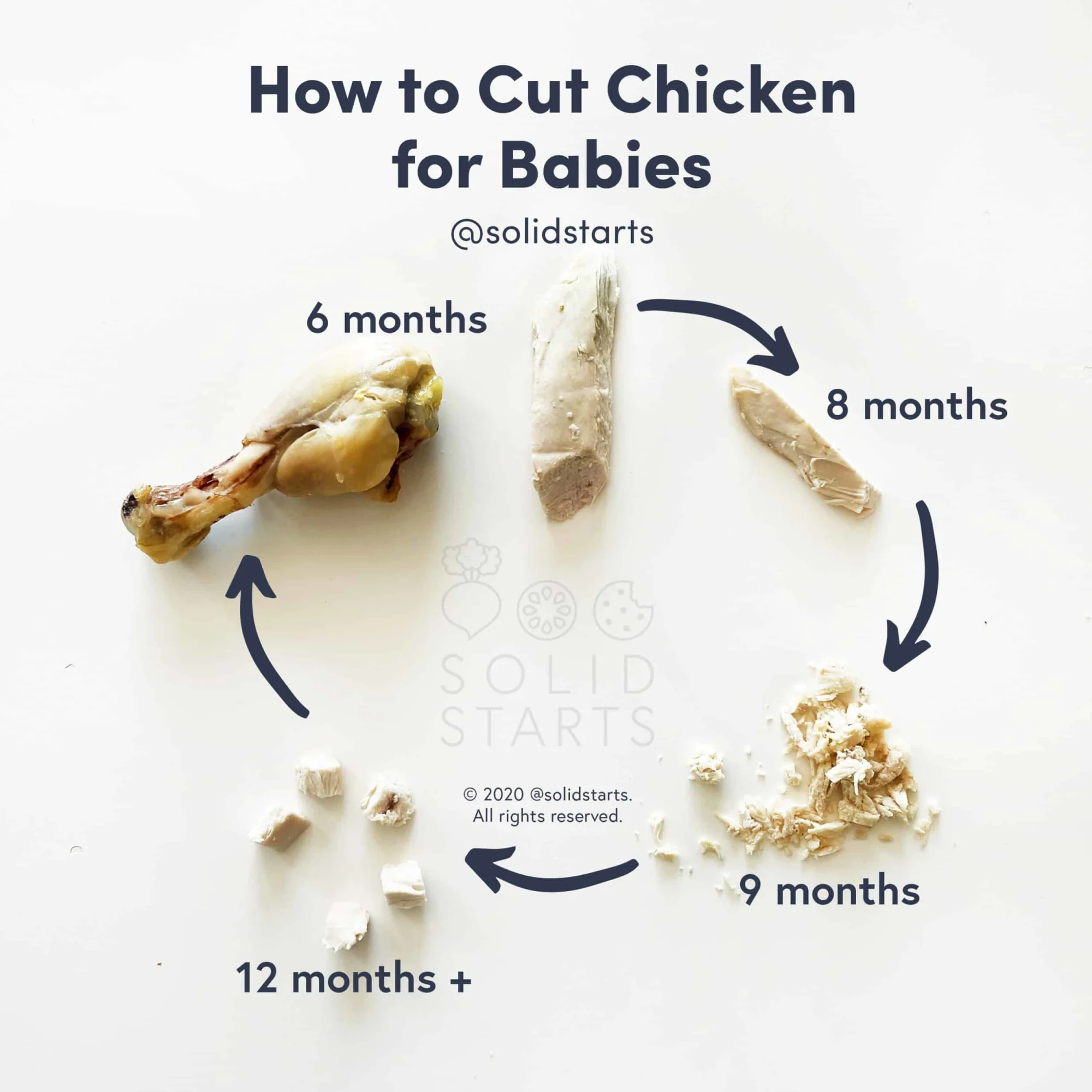 How-to-Cut-Chicken-for-Babies