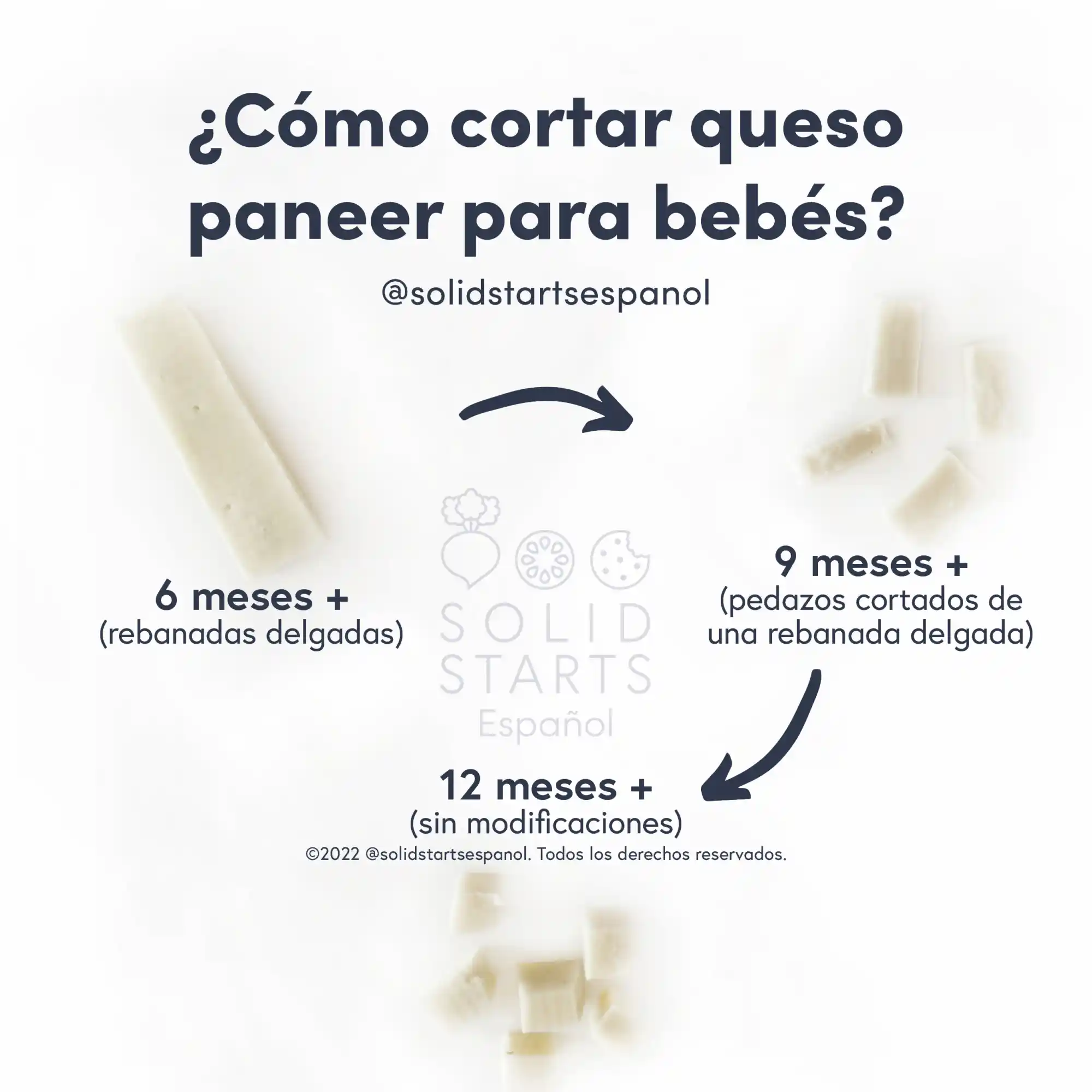 an infographic with the header "how to cut paneer for babies": a long, thin slice for 6 months+, bite-sized pieces from a thin slice for 9 months+, no modifications for 12 months+
