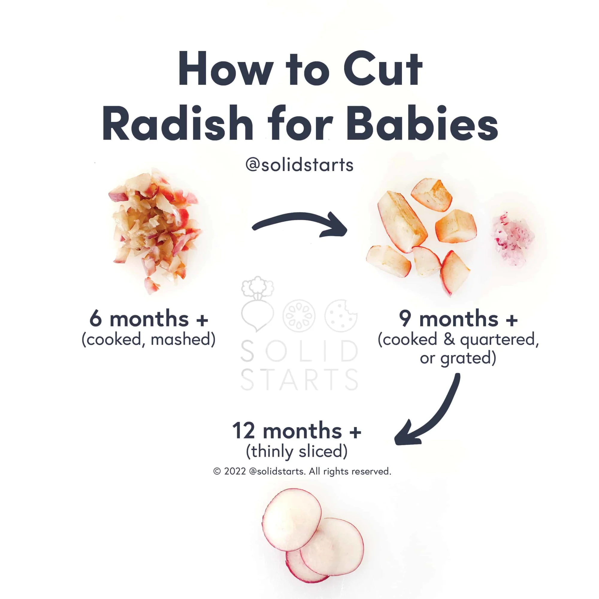 a Solid Starts infographic with the header "How to Cut Radish for Babies": cooked and mashed for 6 mos+, cooked and quartered for 9 mos+, thinly sliced cooked or raw for 12 months+