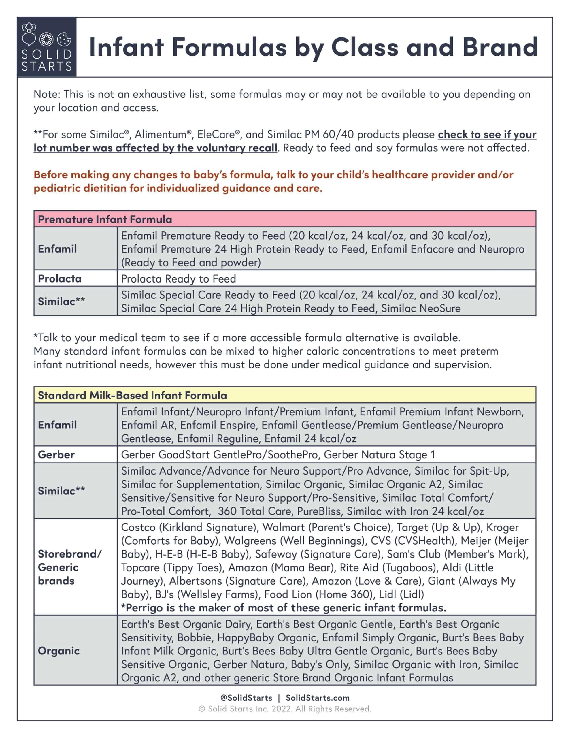 a Solid Starts infographic with the header Infant Formulas by Class and Brand