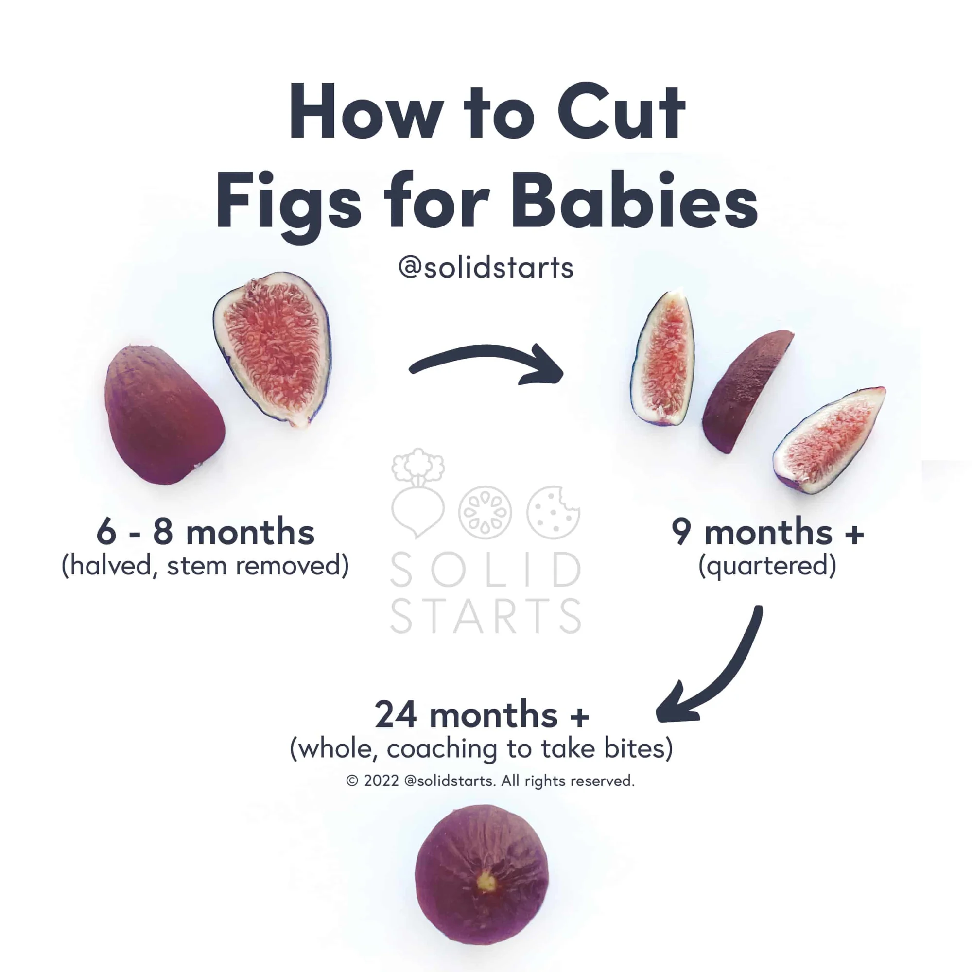 a Solid Starts infographic with the header How to Cut Figs for Babies: halved with stem removed for 6-8 mos, quartered for 9 mos+, whole, with coaching for 24 mos+