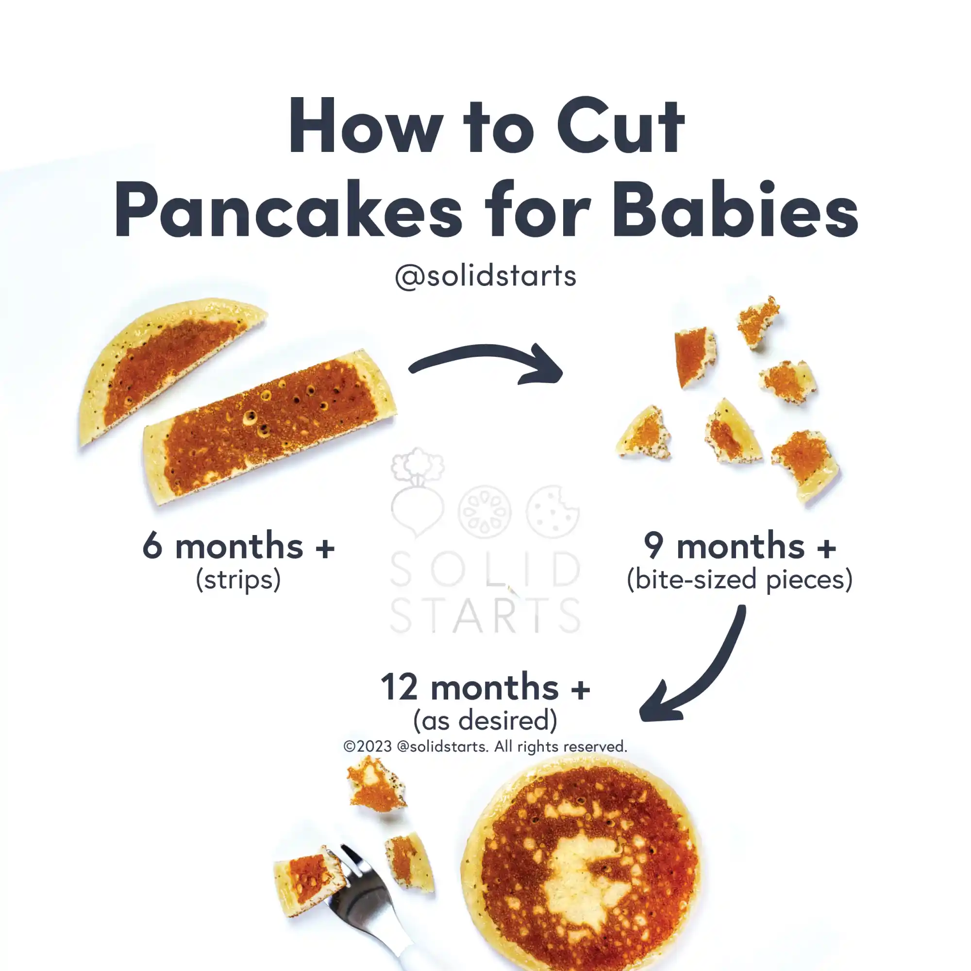 a Solid Starts infographic with the header How to Cut Pancakes for Babies: strips for babies 6 months+, bite-sized pieces for 9 months+, whole or bite-sized pieces with utensil for 12 months+