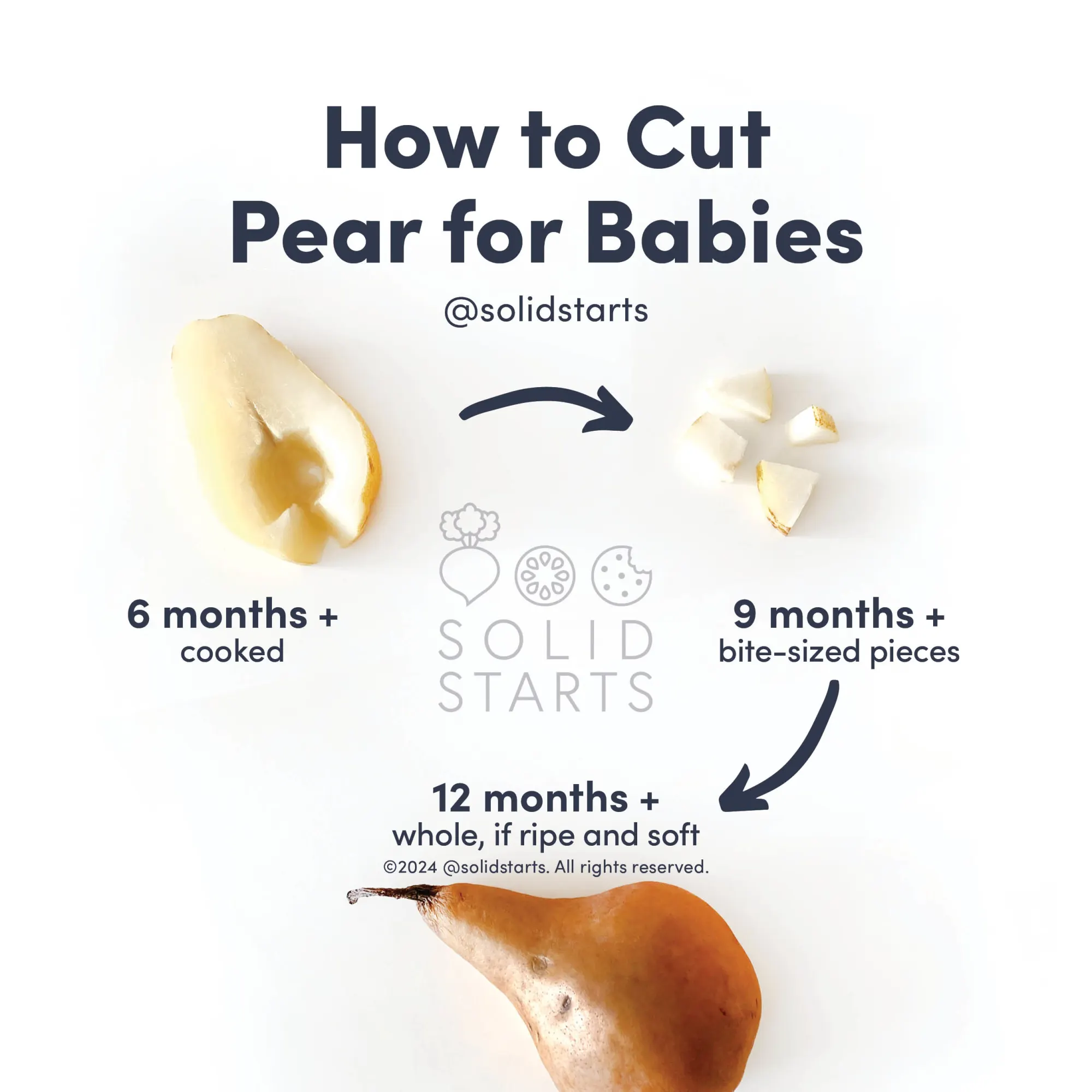 an infographic with the header "how to cut pear for babies": a cooked pear cut in half for 6 months+, bite-sized pieces for babies 9 months+, and a whole, ripe, soft pear for toddlers 12 months