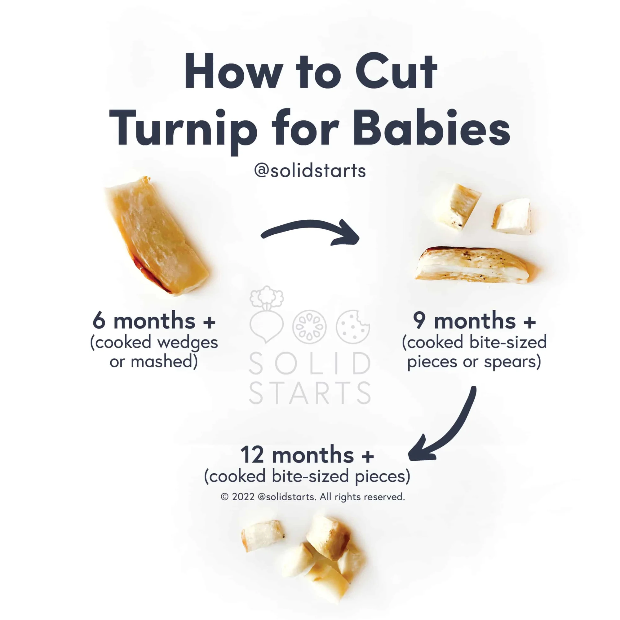 a Solid Starts infographic with the header "How to Cut Turnip for Babies": peeled, cooked wedges for 6 months+, cooked, peeled, bite-sized pieces or spears for 9 months+, and cooked bite-sized pieces for 12 months+