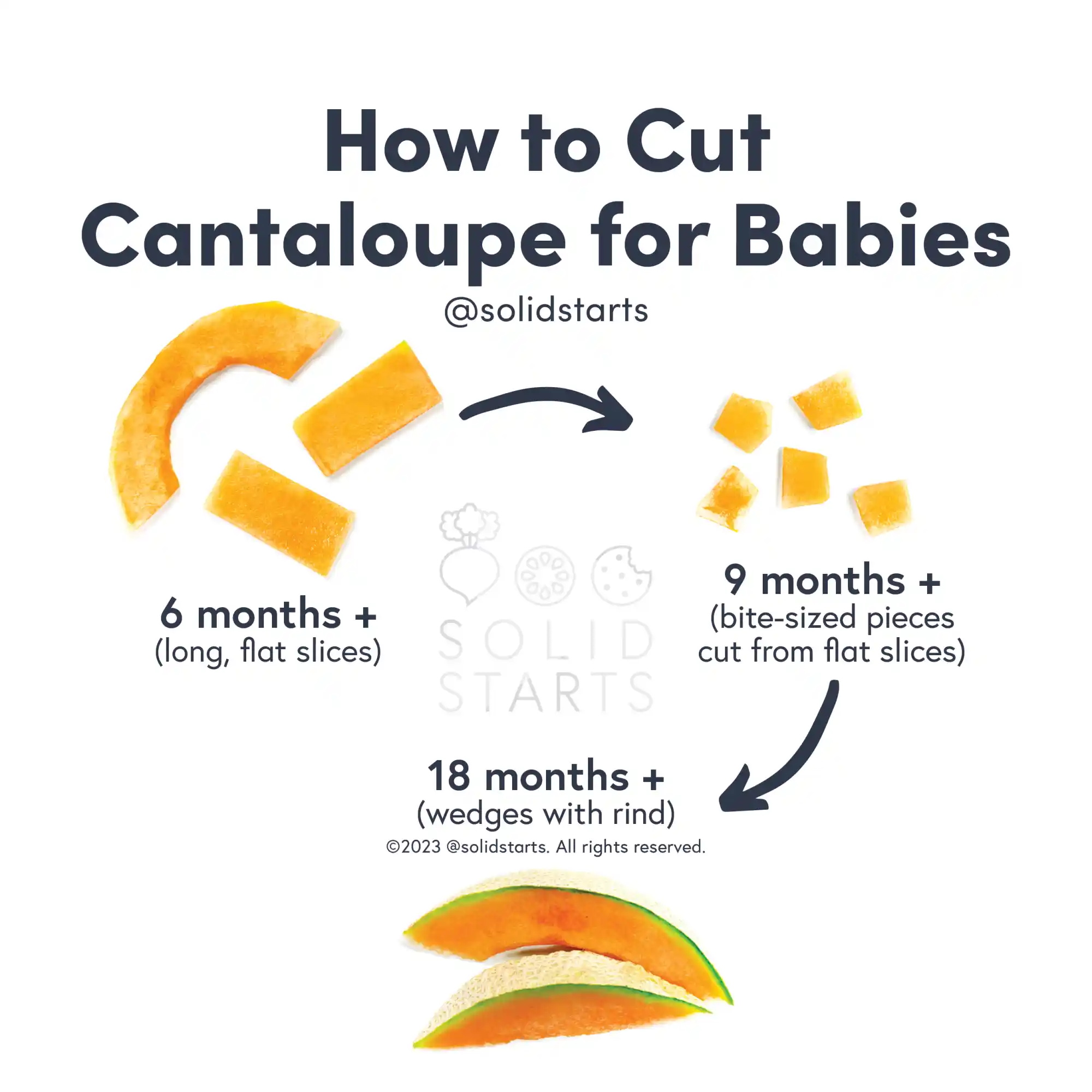 a Solid Starts infographic with the header How to Cut Cantaloupe for Babies: long, flat slices for 6 months+, small pieces cut from flat slices for 9 months+, and wedges with rind on for 18 months+