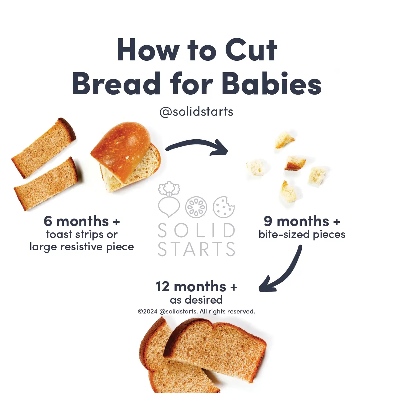 a Solid Starts infographic with the header How to Cut Bread for Babies:: large crusty ends for 6 mos+, bite-sized pieces for 9 mos+, and sandwich bread cut in half for 12 mos+