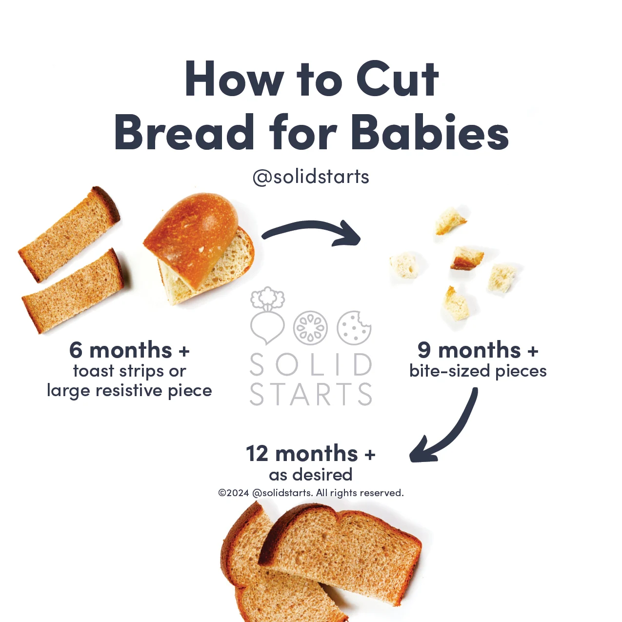 a Solid Starts infographic with the header How to Cut Bread for Babies:: large crusty ends for 6 mos+, bite-sized pieces for 9 mos+, and sandwich bread cut in half for 12 mos+